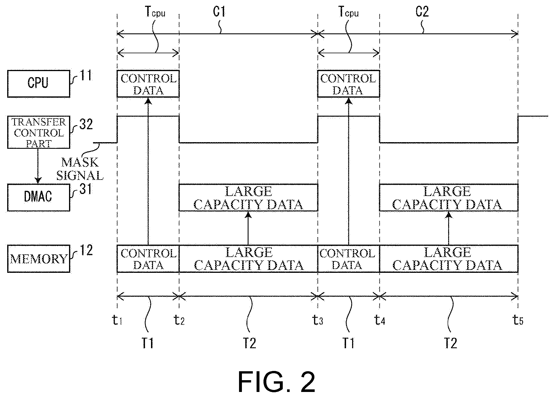 Patent US11782860 Figure 2 – Information processing device for preventing occurrence of memory contention