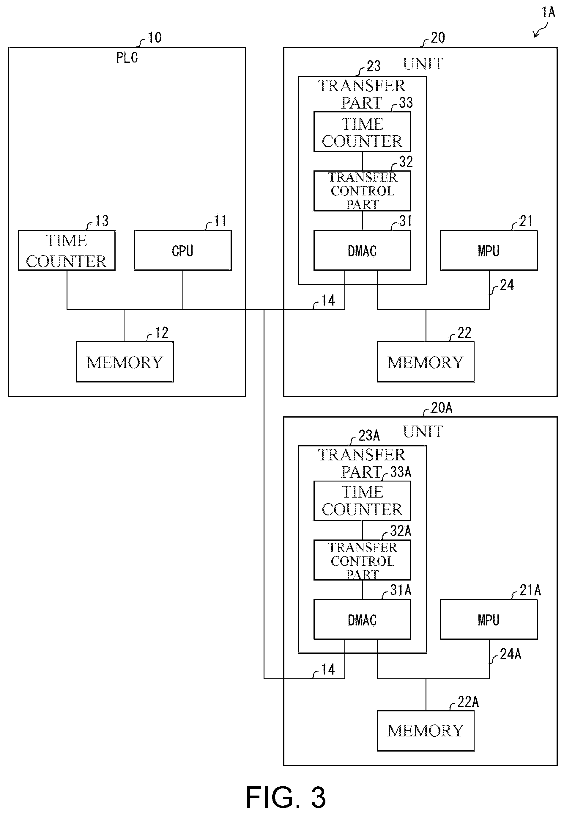 Patent US11782860 Figure 3 – Information processing device for preventing occurrence of memory contention