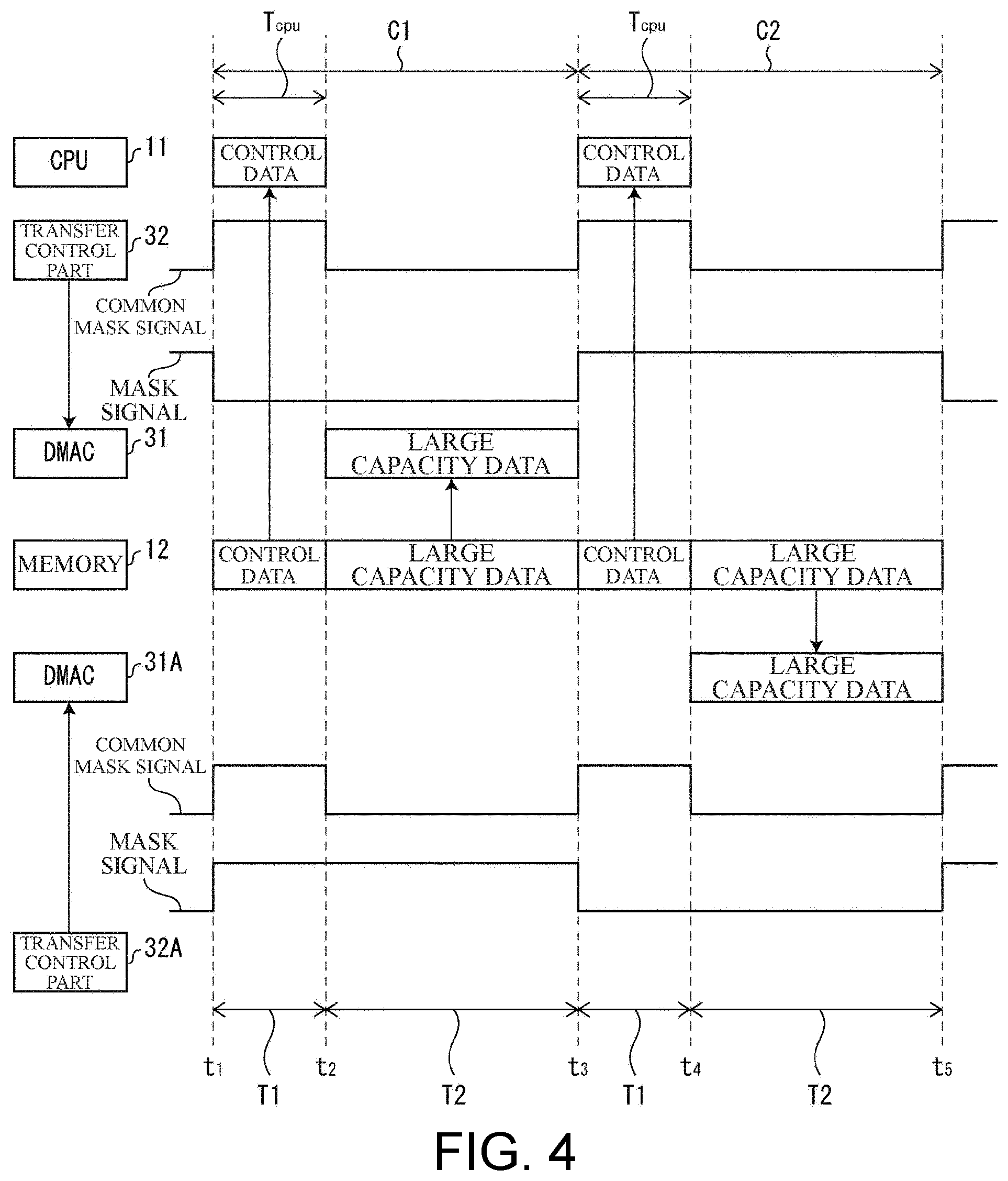 Patent US11782860 Figure 4 – Information processing device for preventing occurrence of memory contention