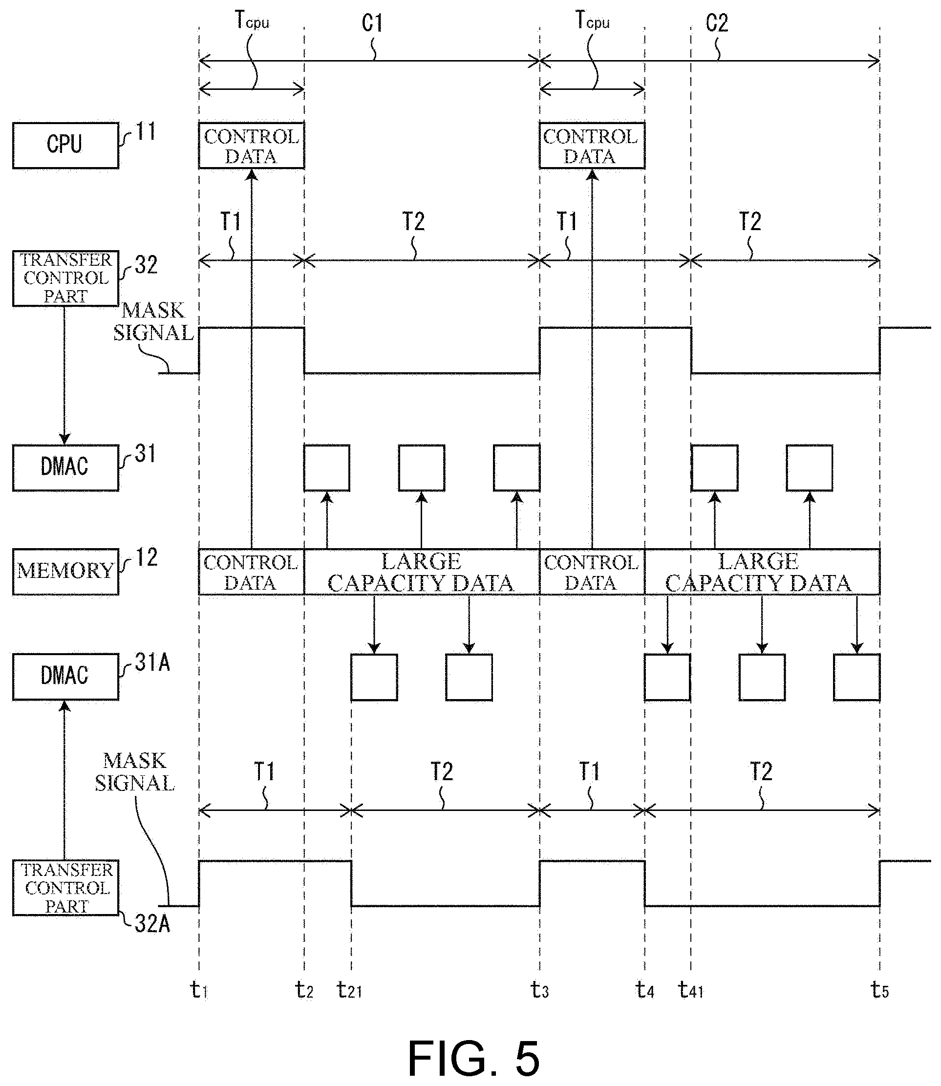Patent US11782860 Figure 5 – Information processing device for preventing occurrence of memory contention