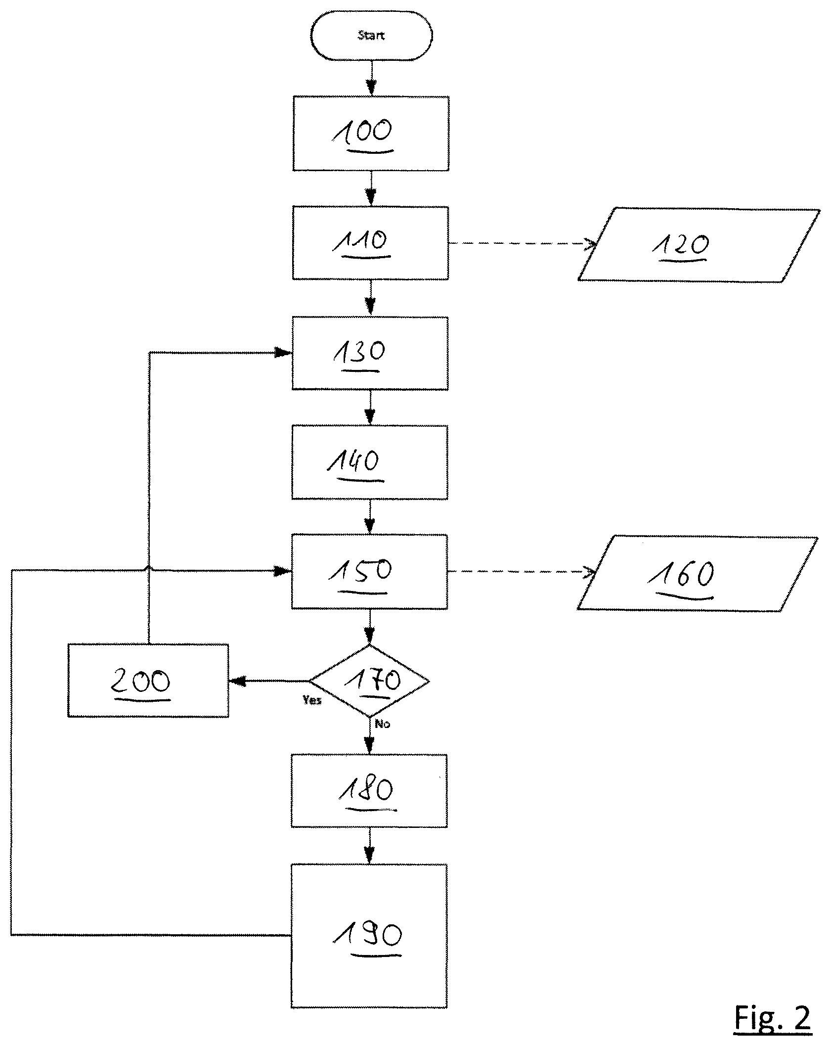 Patent US11782862 Figure 2 – Method of assigning addresses to bus participants