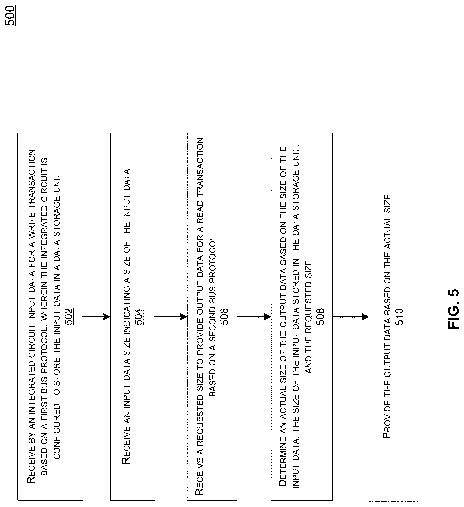 Patent US11782865 Figure 5 – Flexible data handling