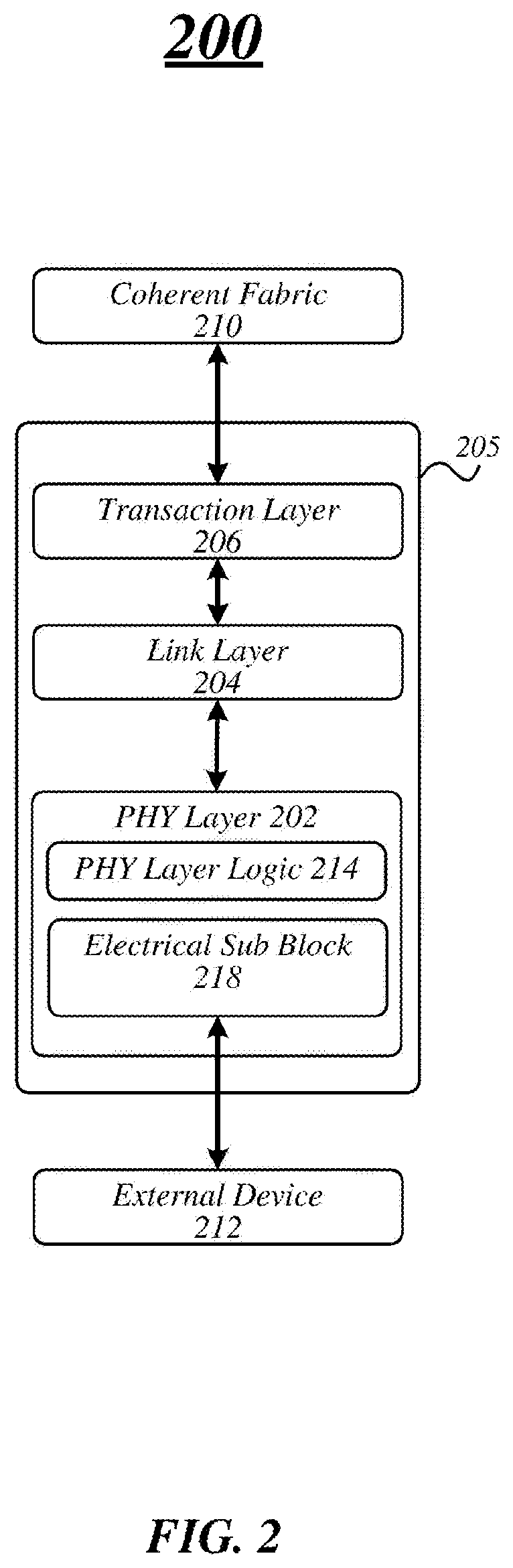 Patent US11782866 Figure 2 – Techniques to support mulitple interconnect protocols for an interconnect