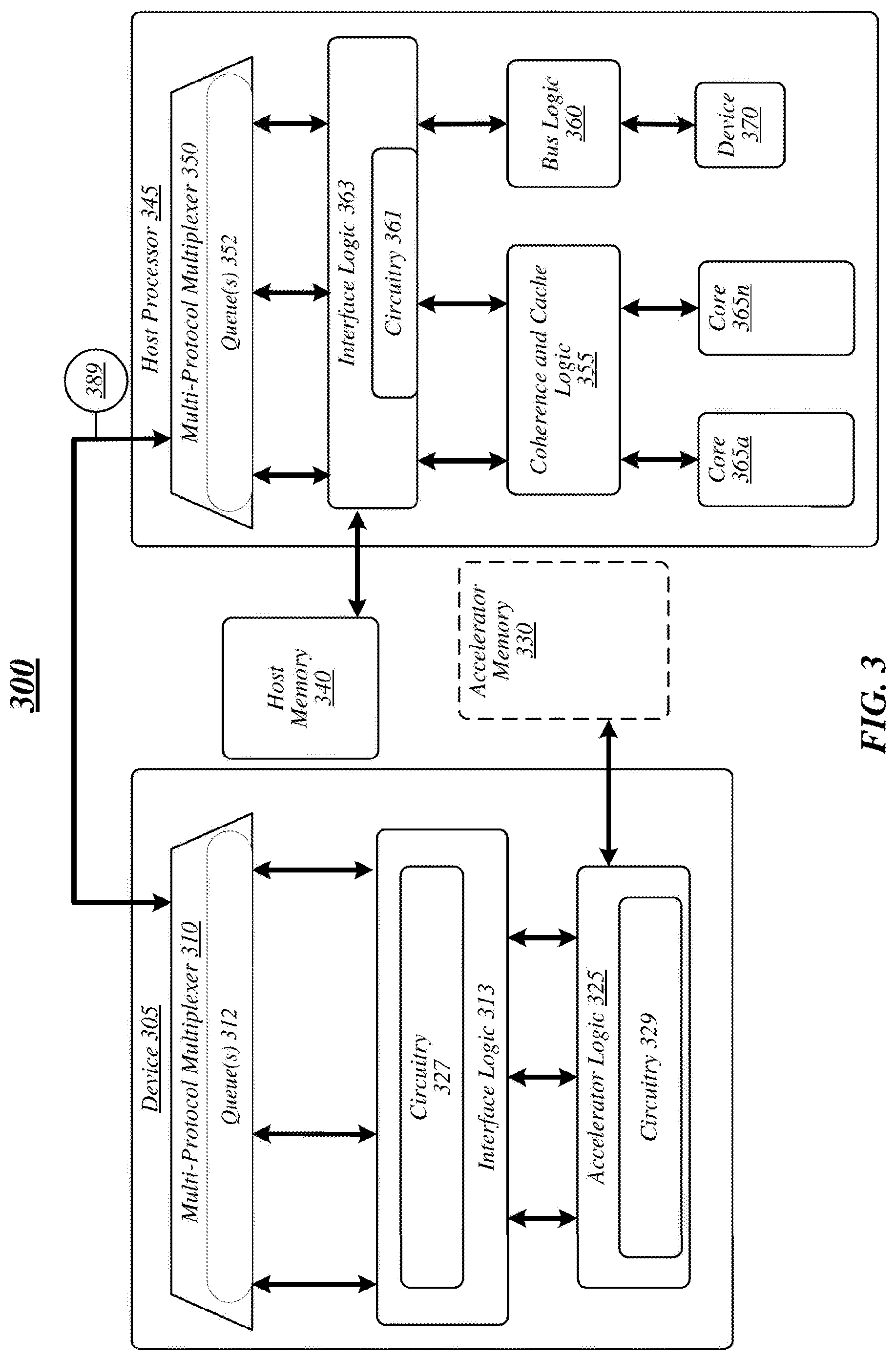 Patent US11782866 Figure 3 – Techniques to support mulitple interconnect protocols for an interconnect