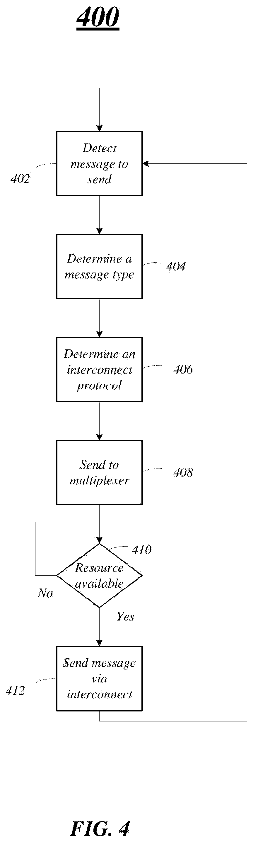 Patent US11782866 Figure 4 – Techniques to support mulitple interconnect protocols for an interconnect