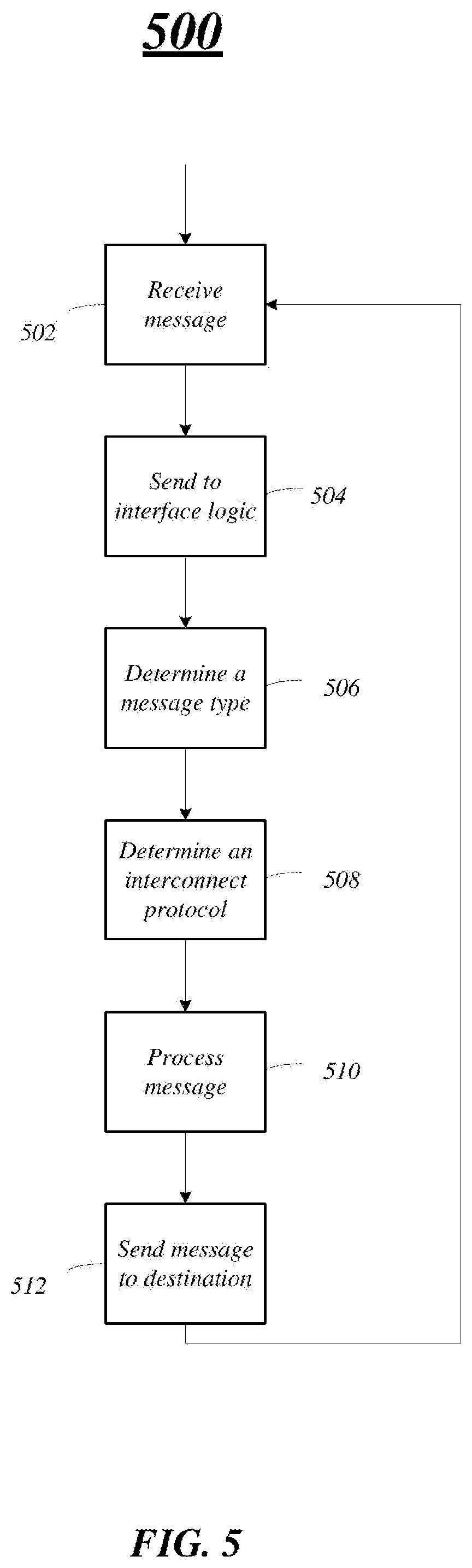 Patent US11782866 Figure 5 – Techniques to support mulitple interconnect protocols for an interconnect