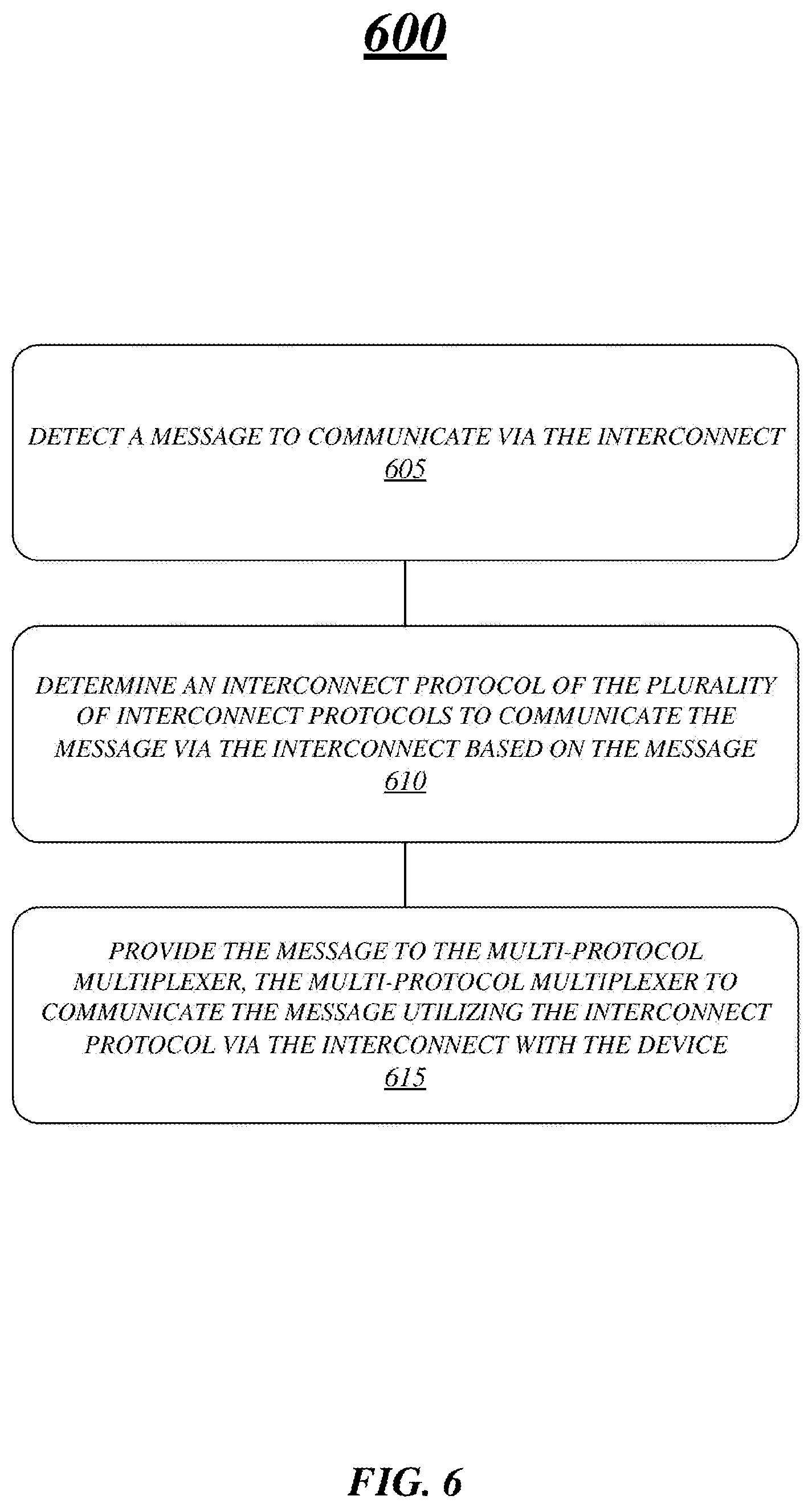 Patent US11782866 Figure 6 – Techniques to support mulitple interconnect protocols for an interconnect