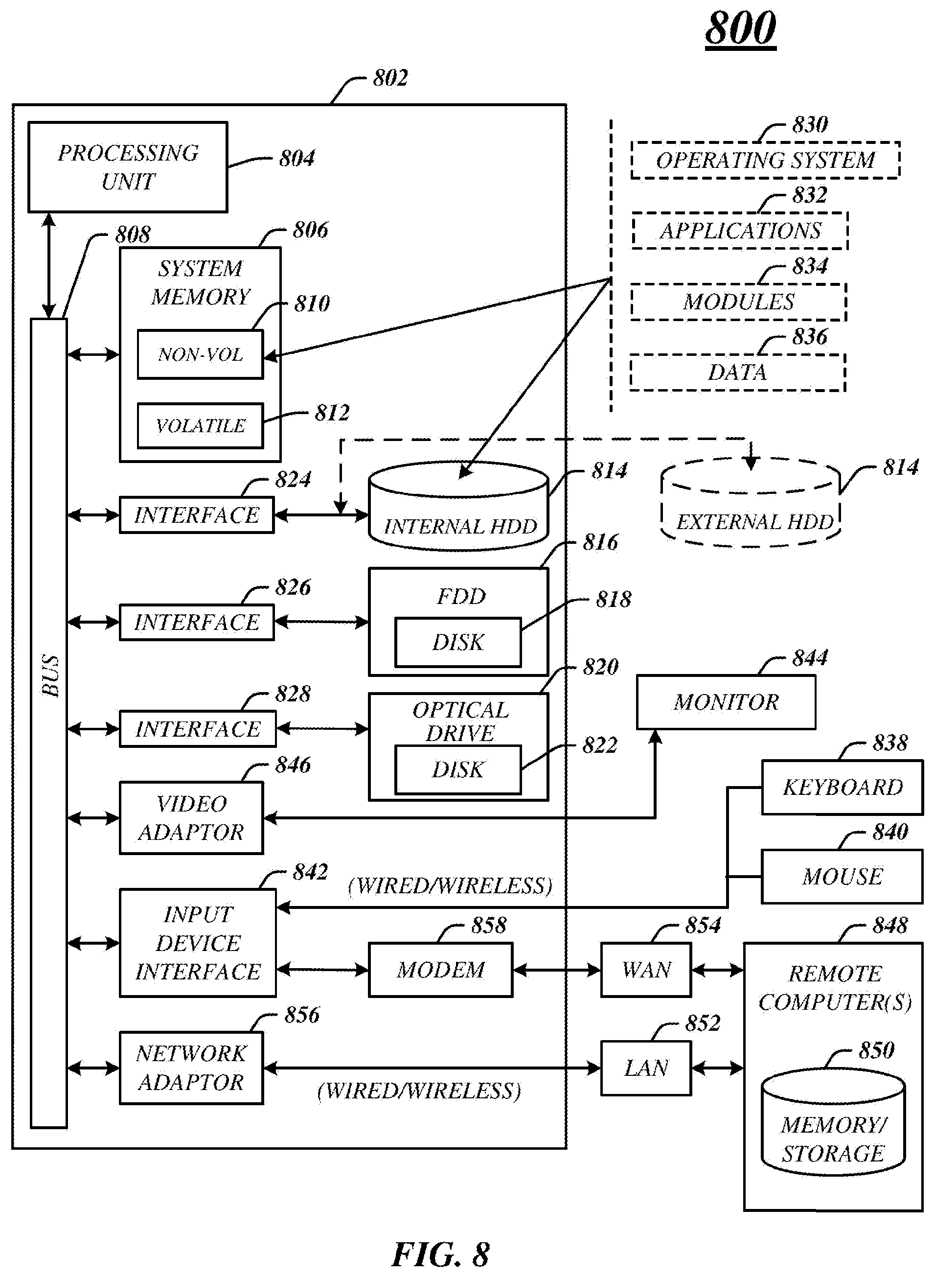 Patent US11782866 Figure 8 – Techniques to support mulitple interconnect protocols for an interconnect