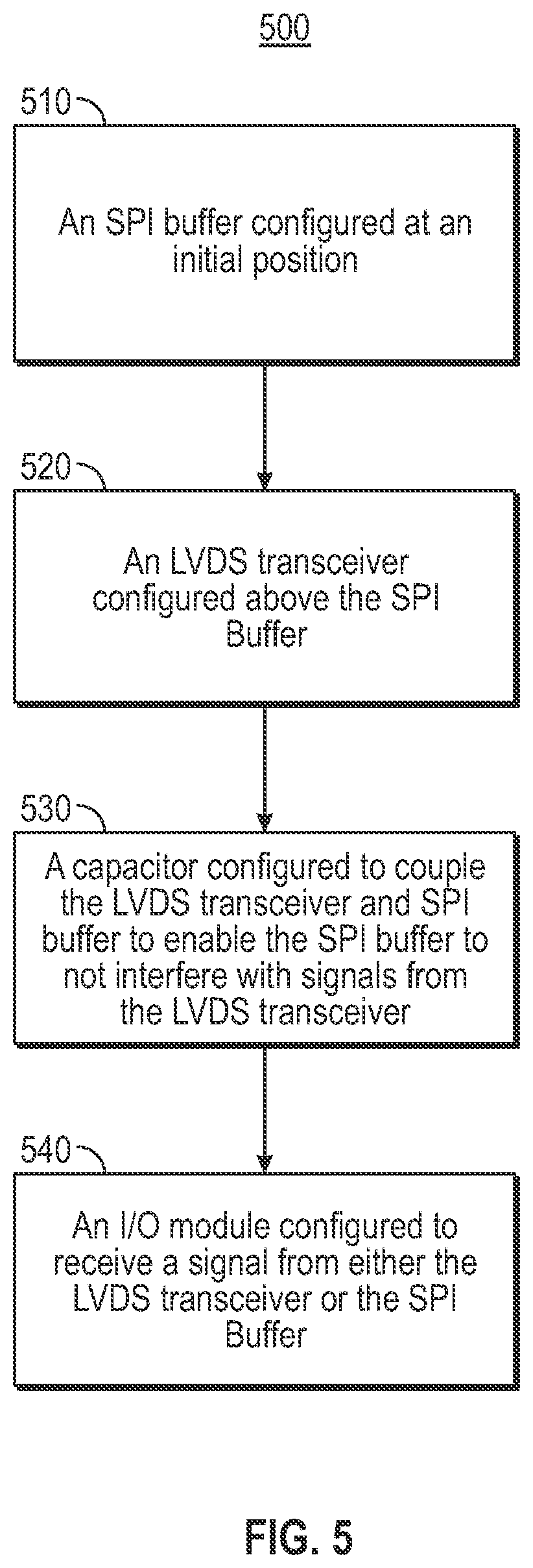 Patent US11782867 Figure 5 – Method to improve communication speed in existing control system
