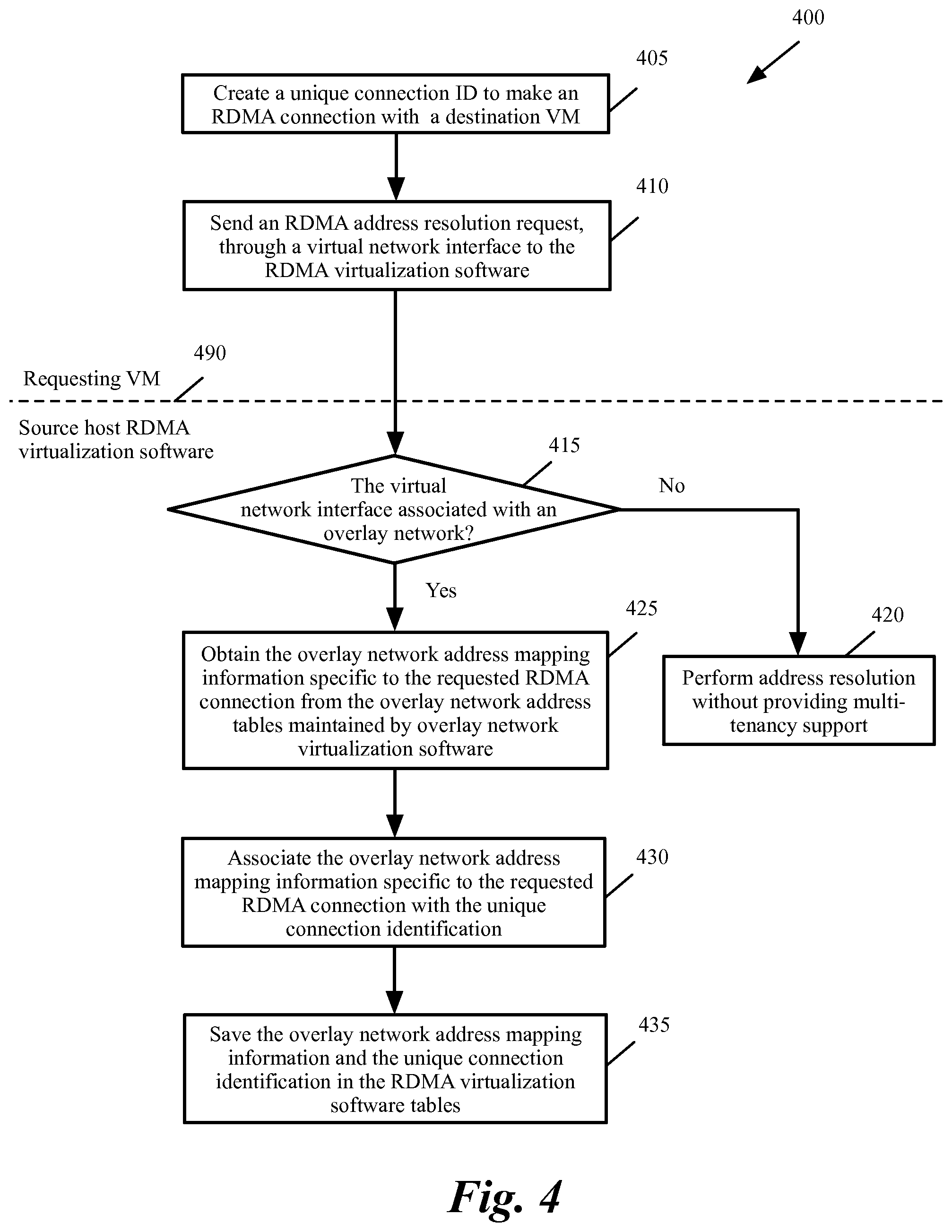 Patent US11782868 Figure 3 – Methods and systems to achieve multi-tenancy in RDMA over converged Ethernet