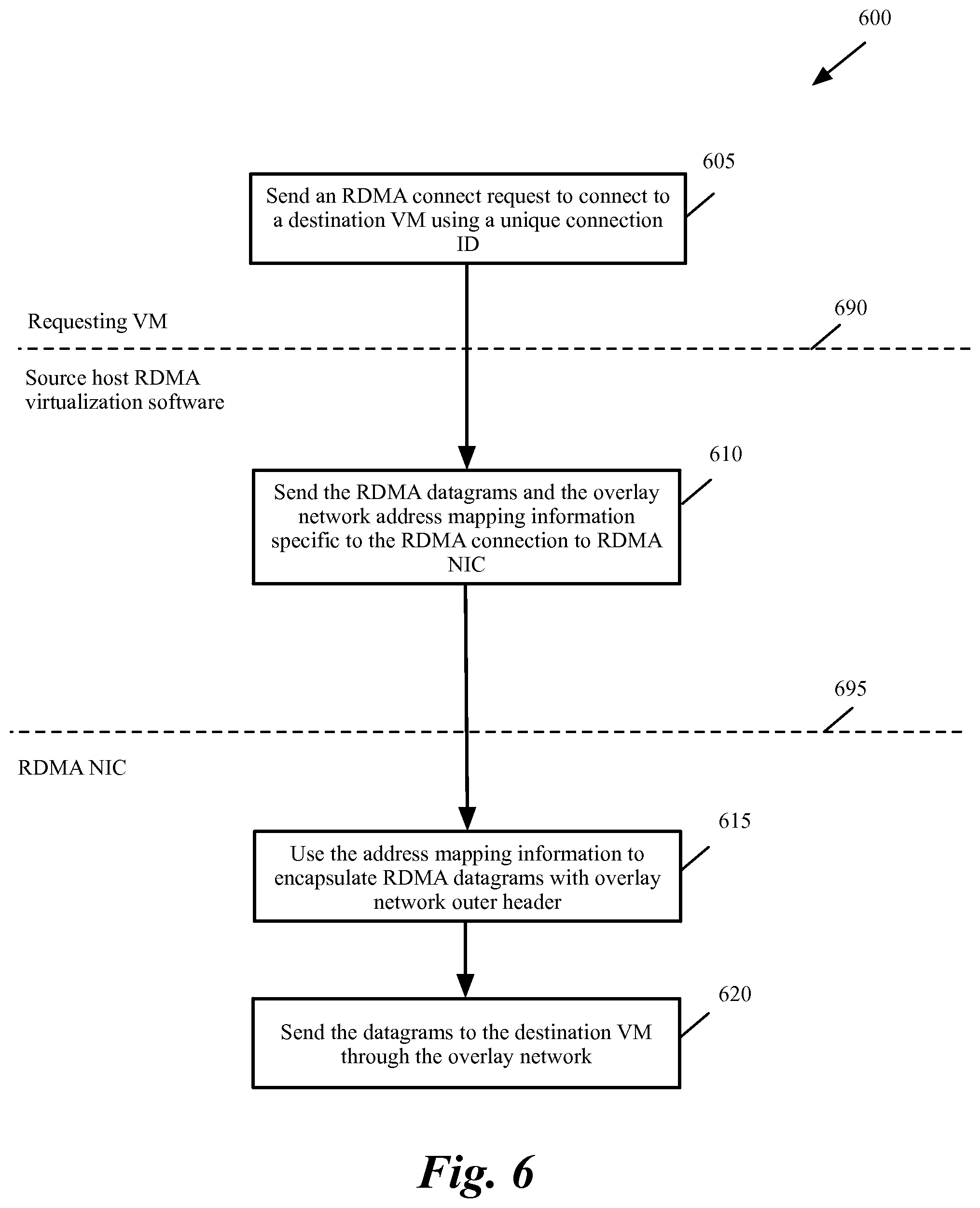 Patent US11782868 Figure 5 – Methods and systems to achieve multi-tenancy in RDMA over converged Ethernet