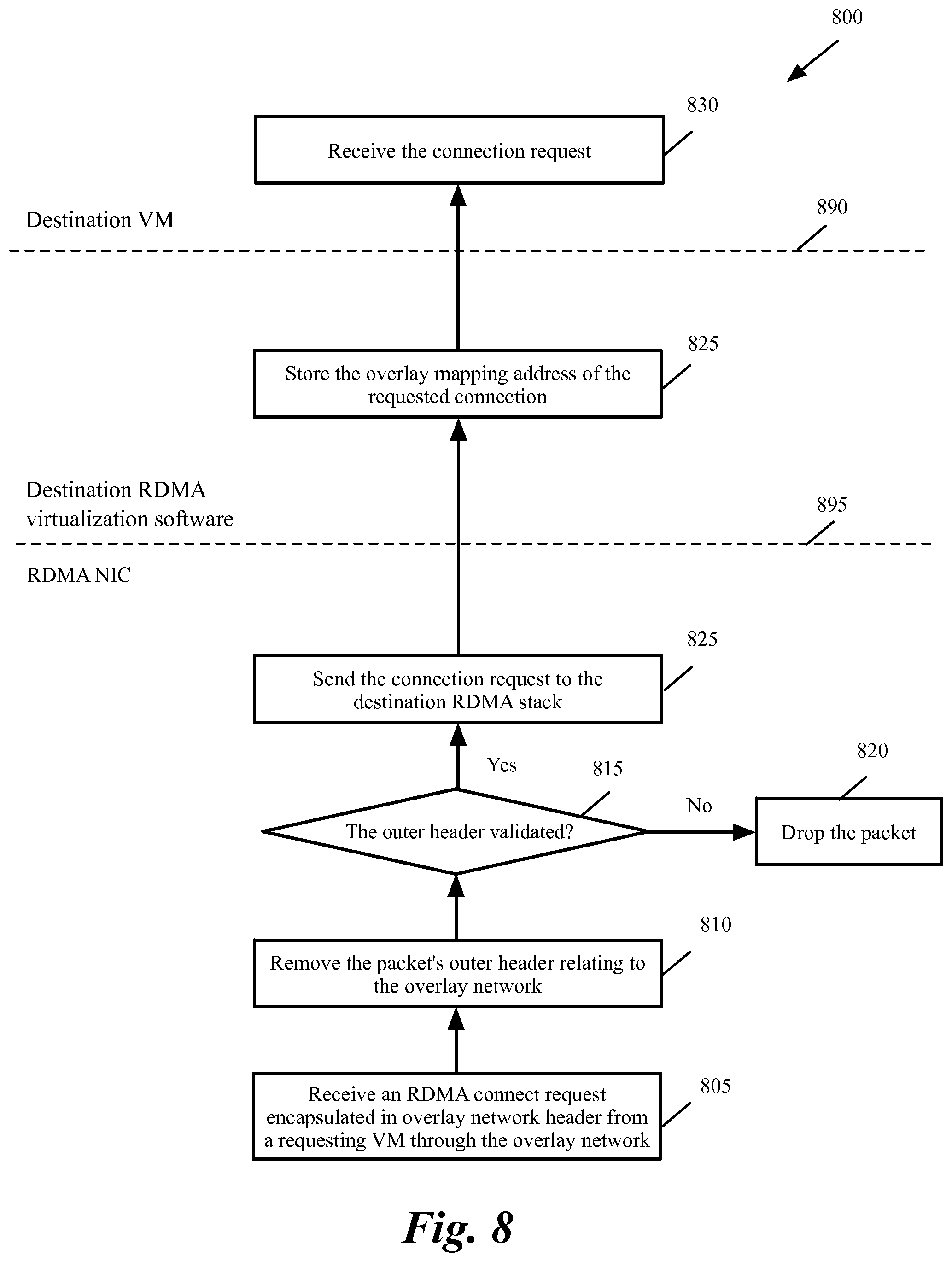 Patent US11782868 Figure 7 – Methods and systems to achieve multi-tenancy in RDMA over converged Ethernet