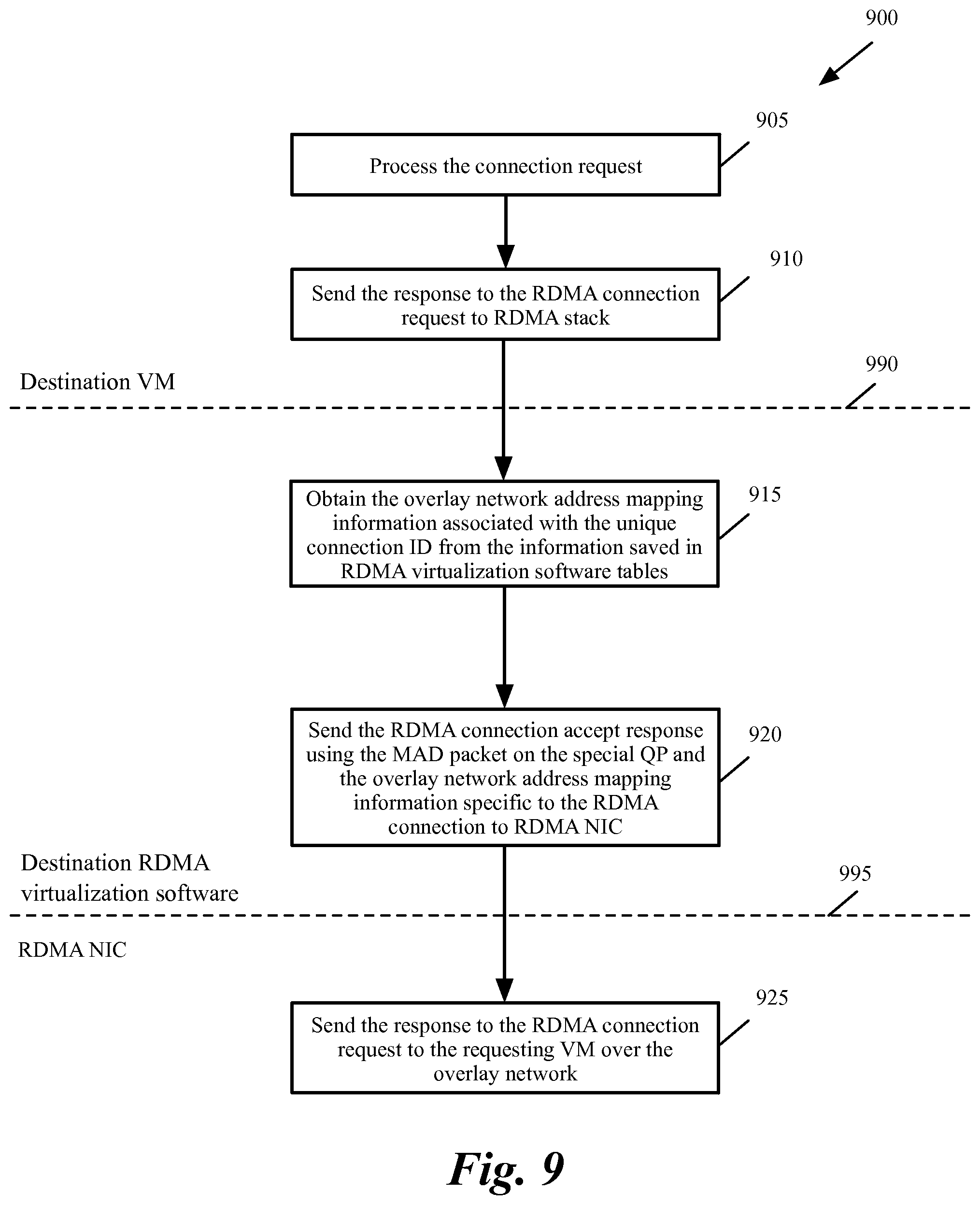 Patent US11782868 Figure 8 – Methods and systems to achieve multi-tenancy in RDMA over converged Ethernet