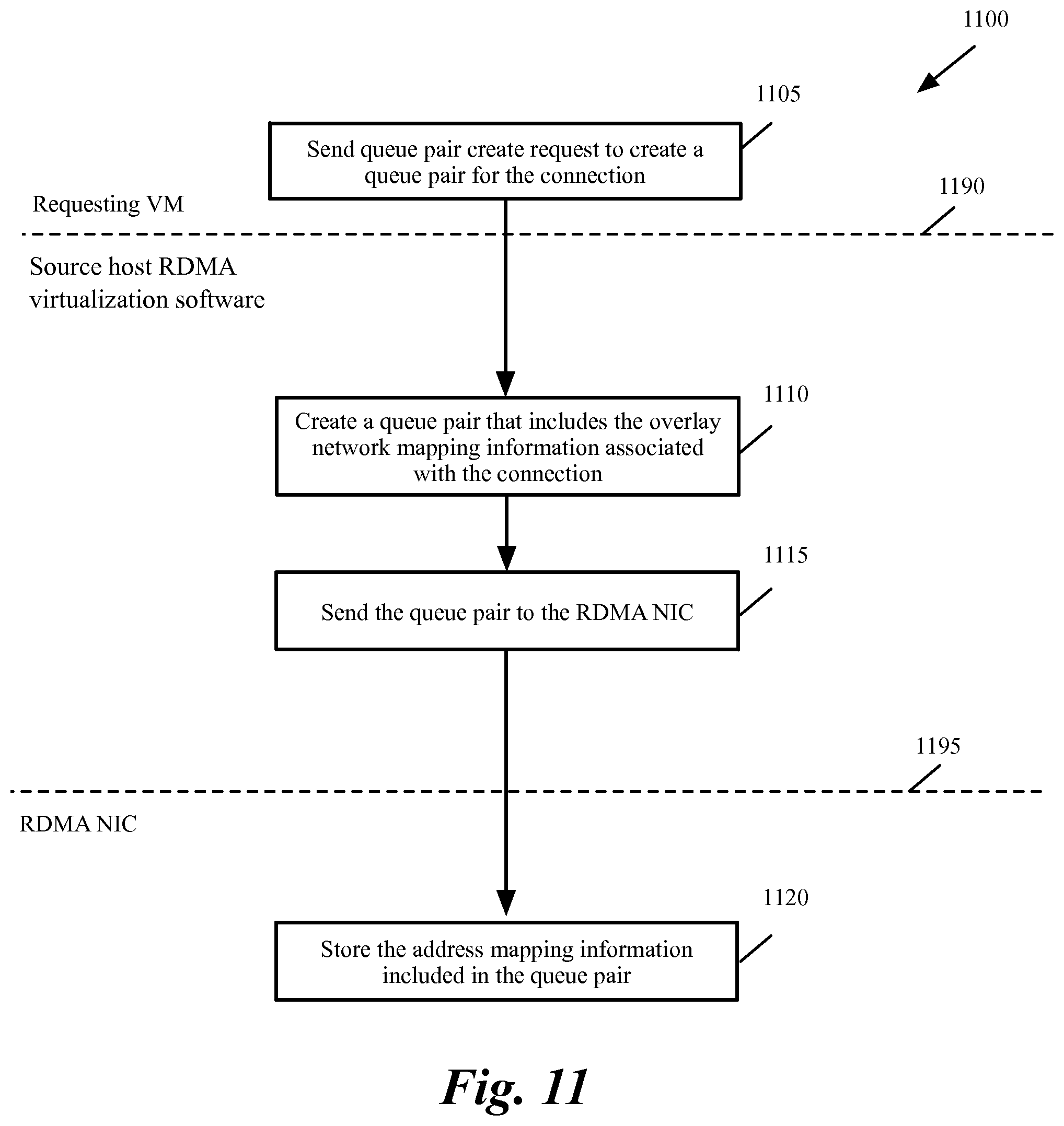 Patent US11782868 Figure 10 – Methods and systems to achieve multi-tenancy in RDMA over converged Ethernet