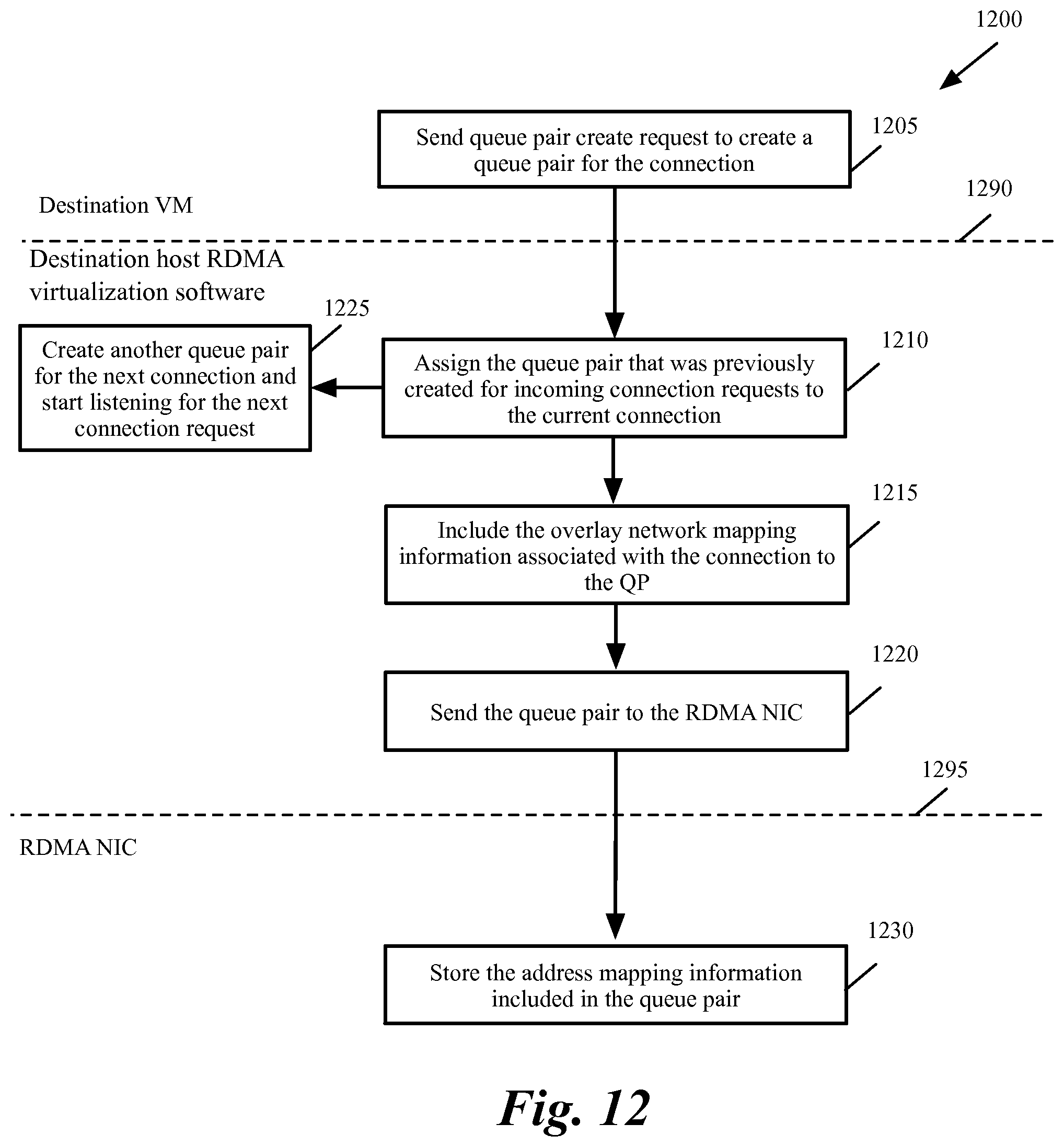 Patent US11782868 Figure 11 – Methods and systems to achieve multi-tenancy in RDMA over converged Ethernet