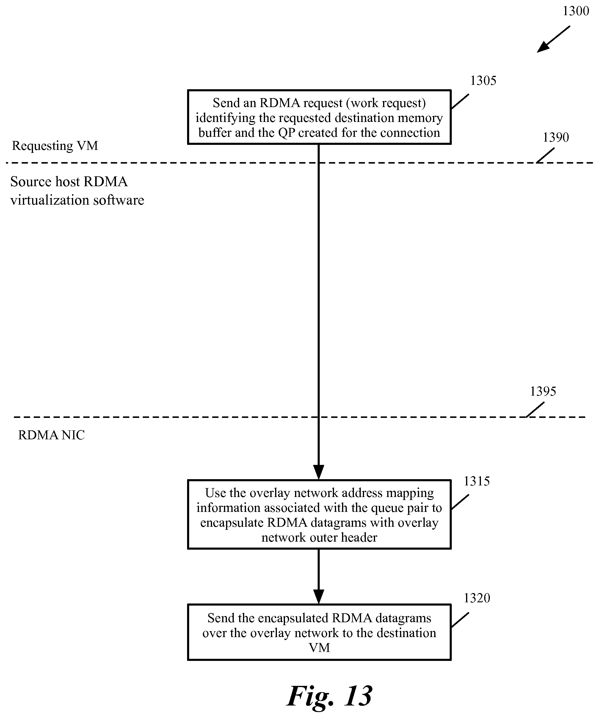 Patent US11782868 Figure 12 – Methods and systems to achieve multi-tenancy in RDMA over converged Ethernet