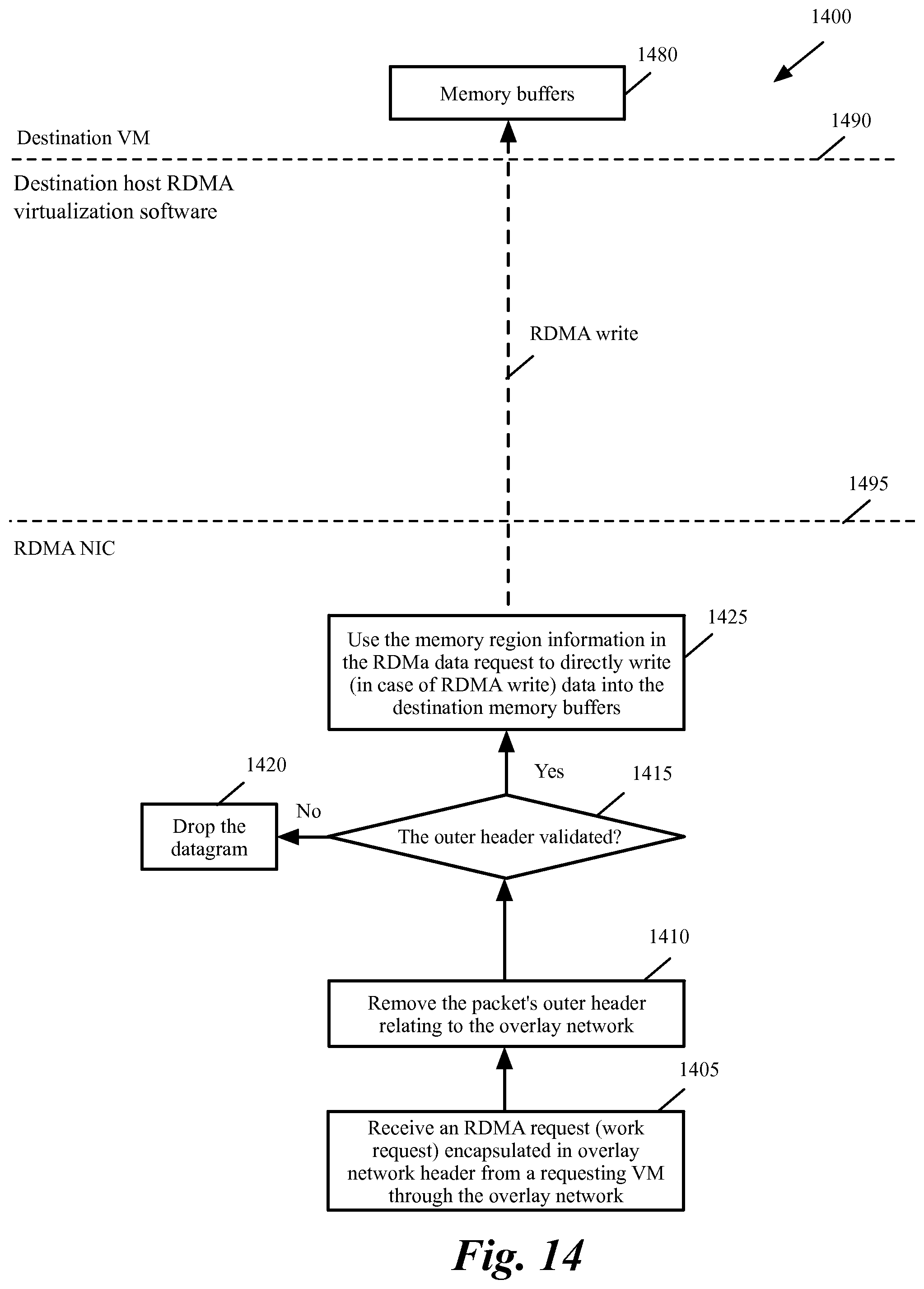 Patent US11782868 Figure 13 – Methods and systems to achieve multi-tenancy in RDMA over converged Ethernet