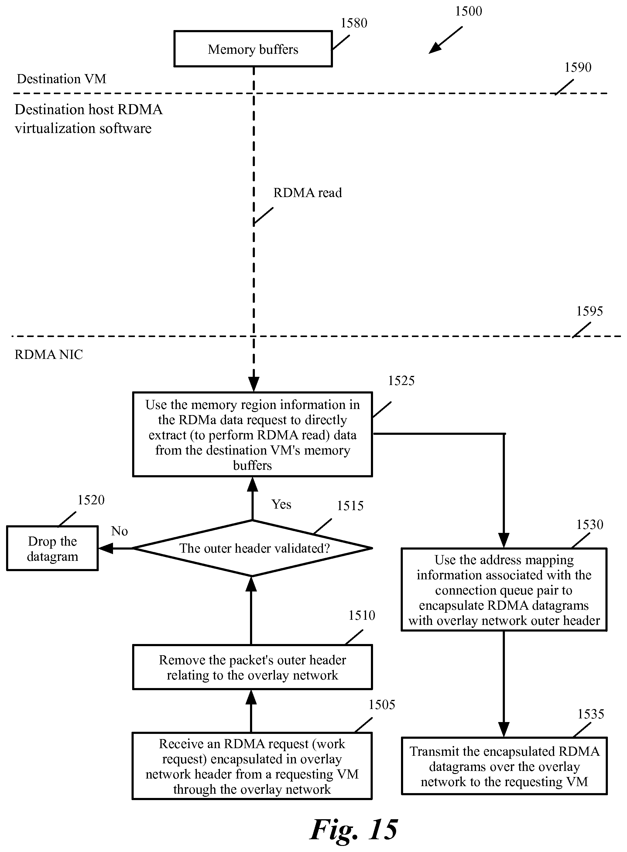 Patent US11782868 Figure 14 – Methods and systems to achieve multi-tenancy in RDMA over converged Ethernet