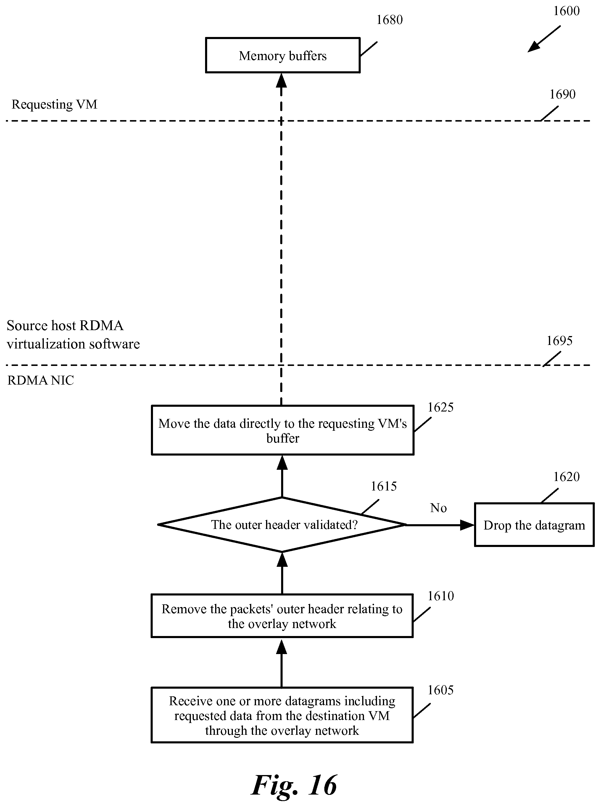 Patent US11782868 Figure 15 – Methods and systems to achieve multi-tenancy in RDMA over converged Ethernet