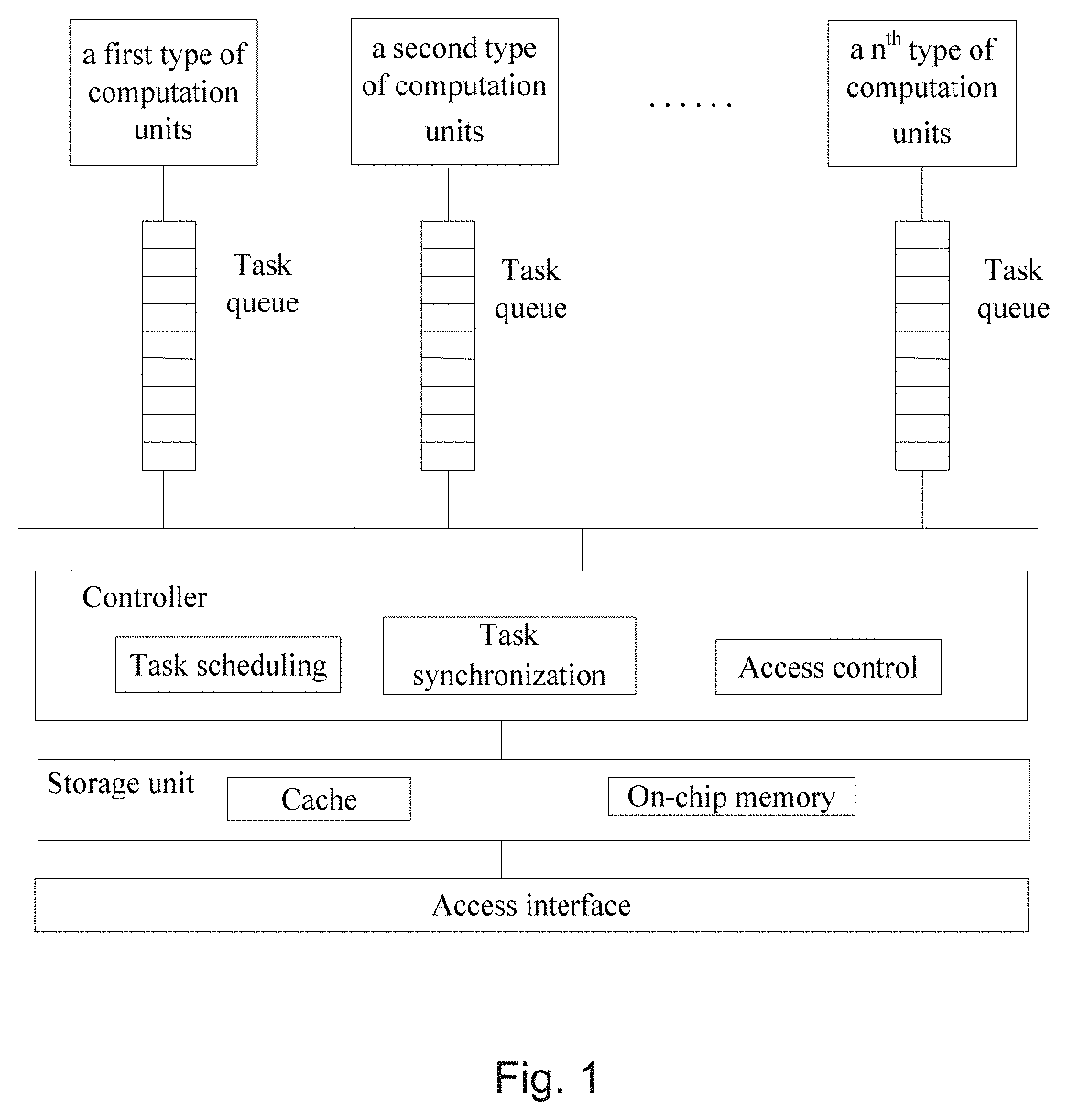 Patent US11782870 Figure 1 – Configurable heterogeneous AI processor with distributed task queues allowing parallel task execution