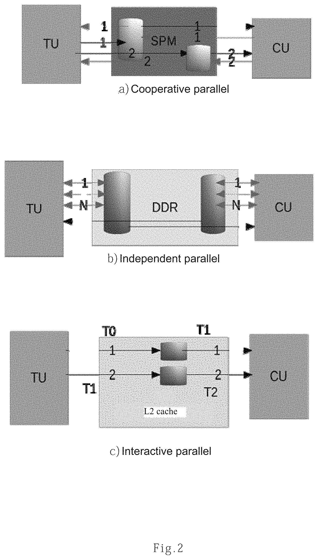 Patent US11782870 Figure 2 – Configurable heterogeneous AI processor with distributed task queues allowing parallel task execution