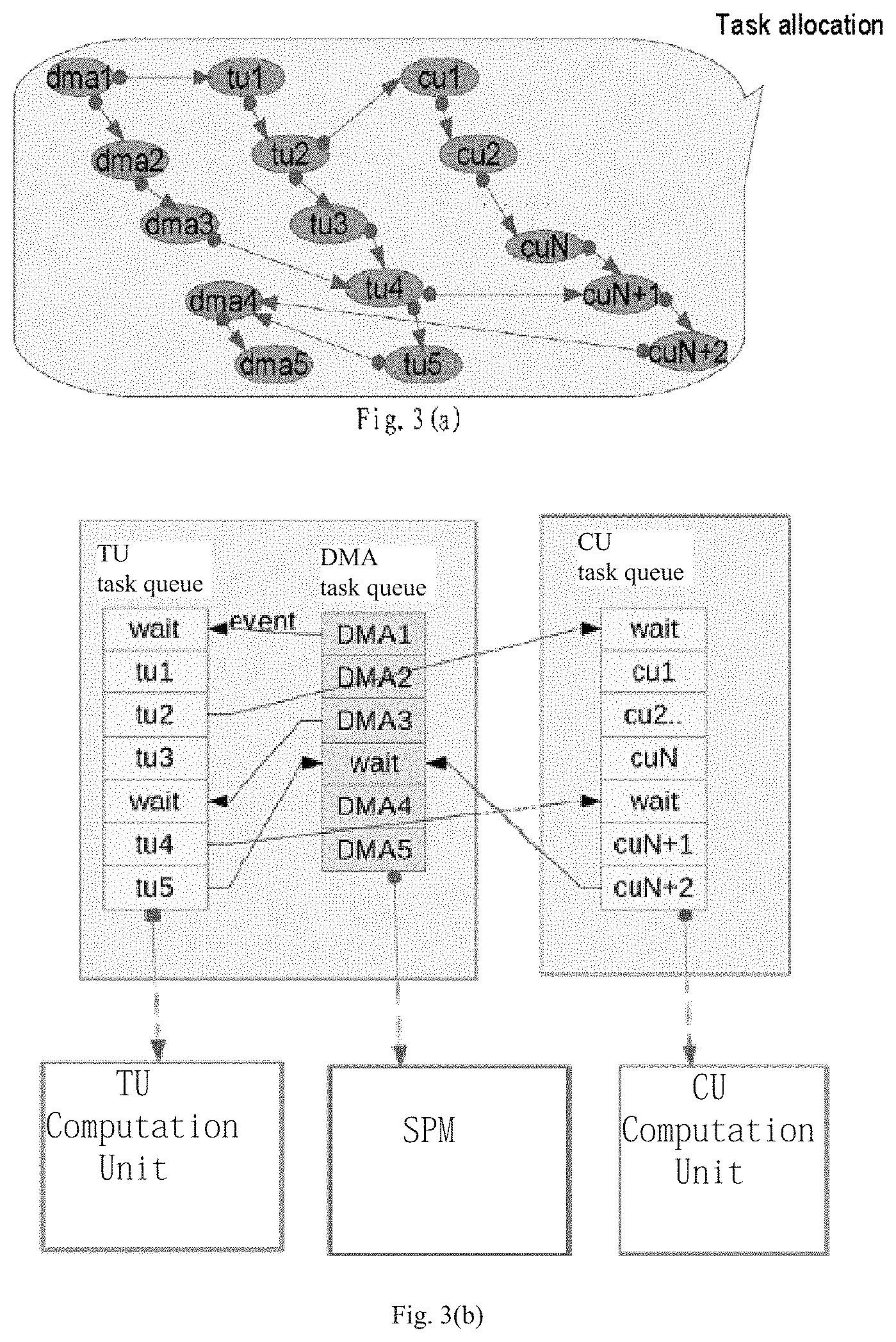 Patent US11782870 Figure 3 – Configurable heterogeneous AI processor with distributed task queues allowing parallel task execution