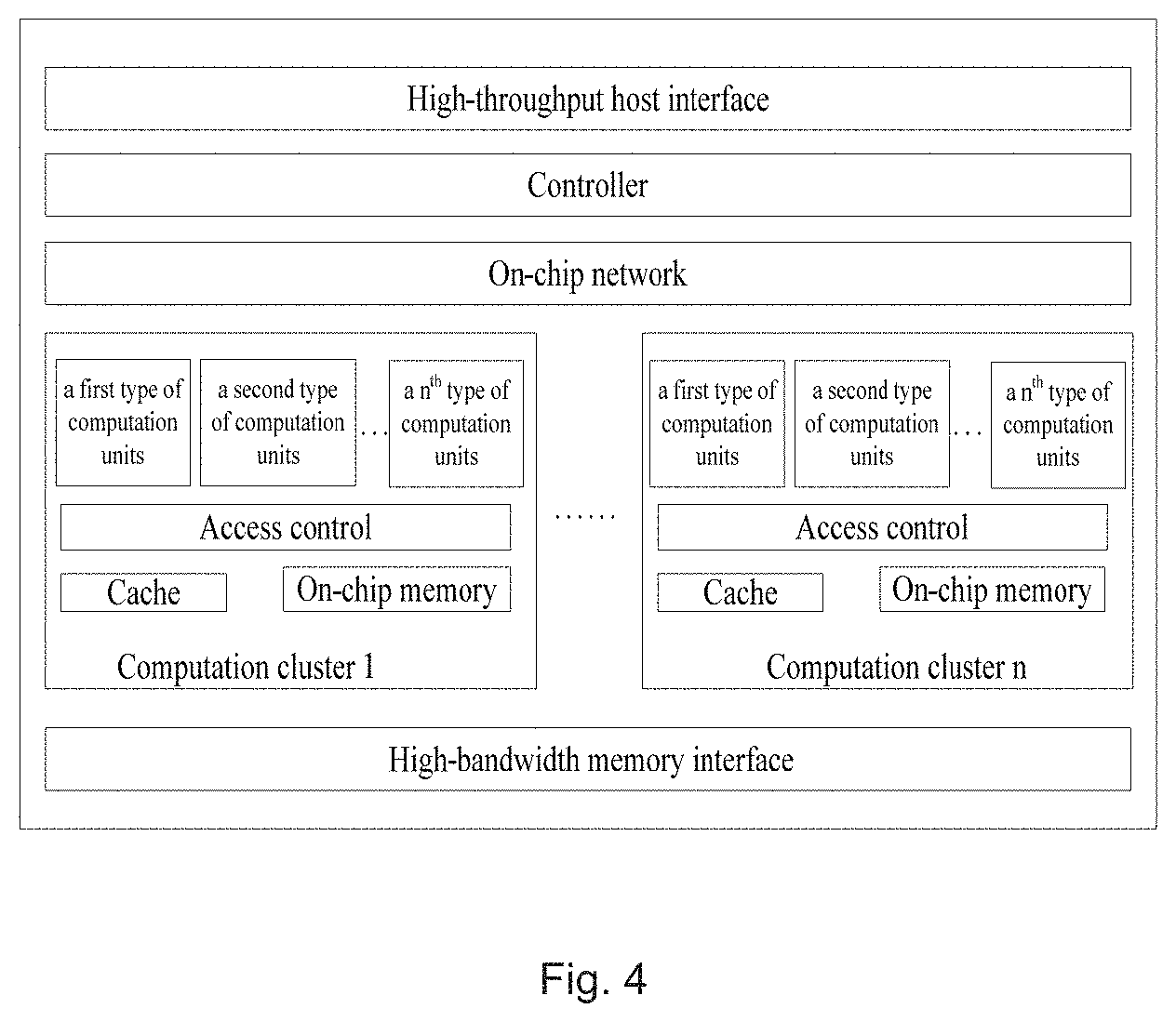 Patent US11782870 Figure 4 – Configurable heterogeneous AI processor with distributed task queues allowing parallel task execution