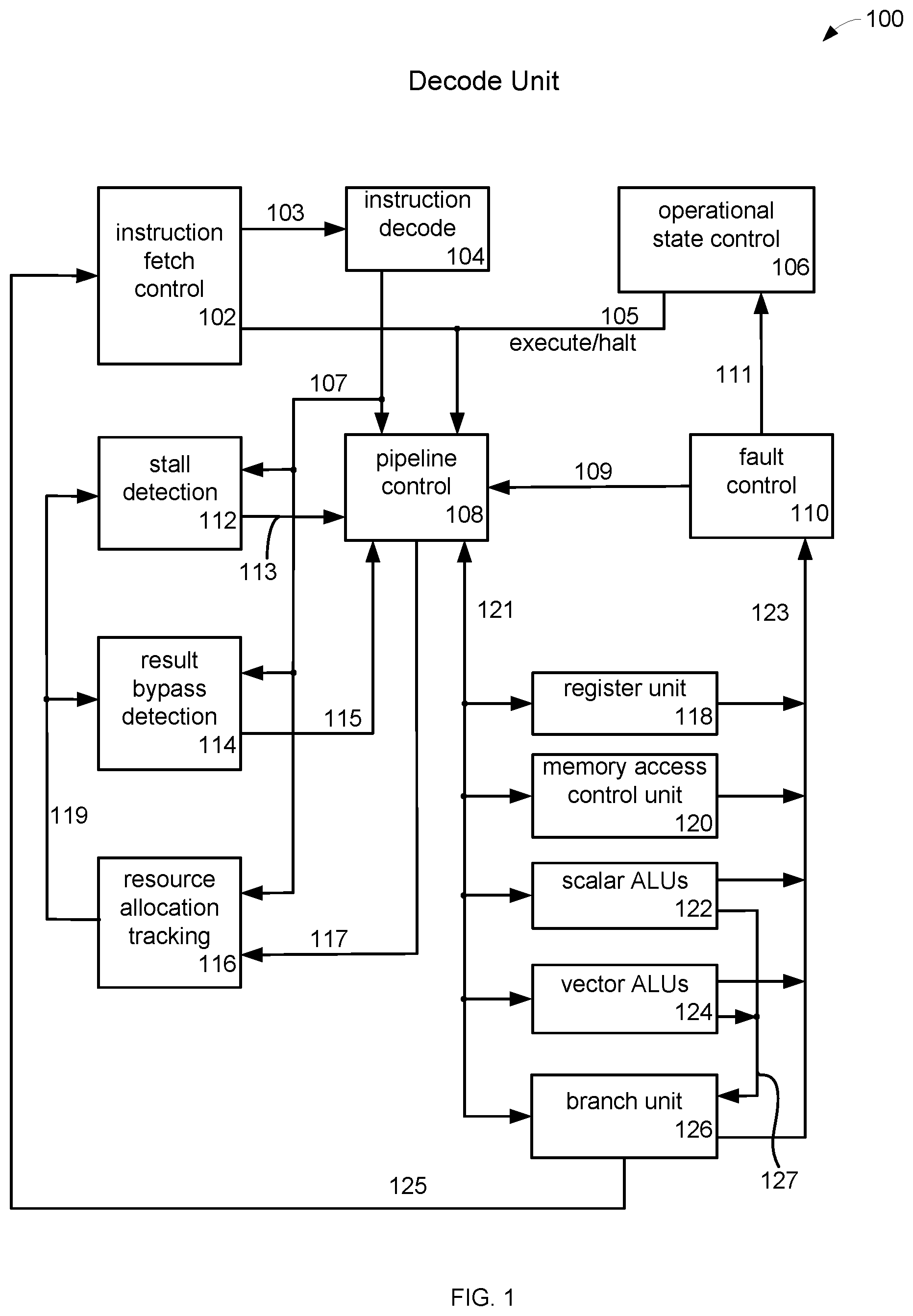 Patent US11782871 Figure 1 – Method and apparatus for desynchronizing execution in a vector processor