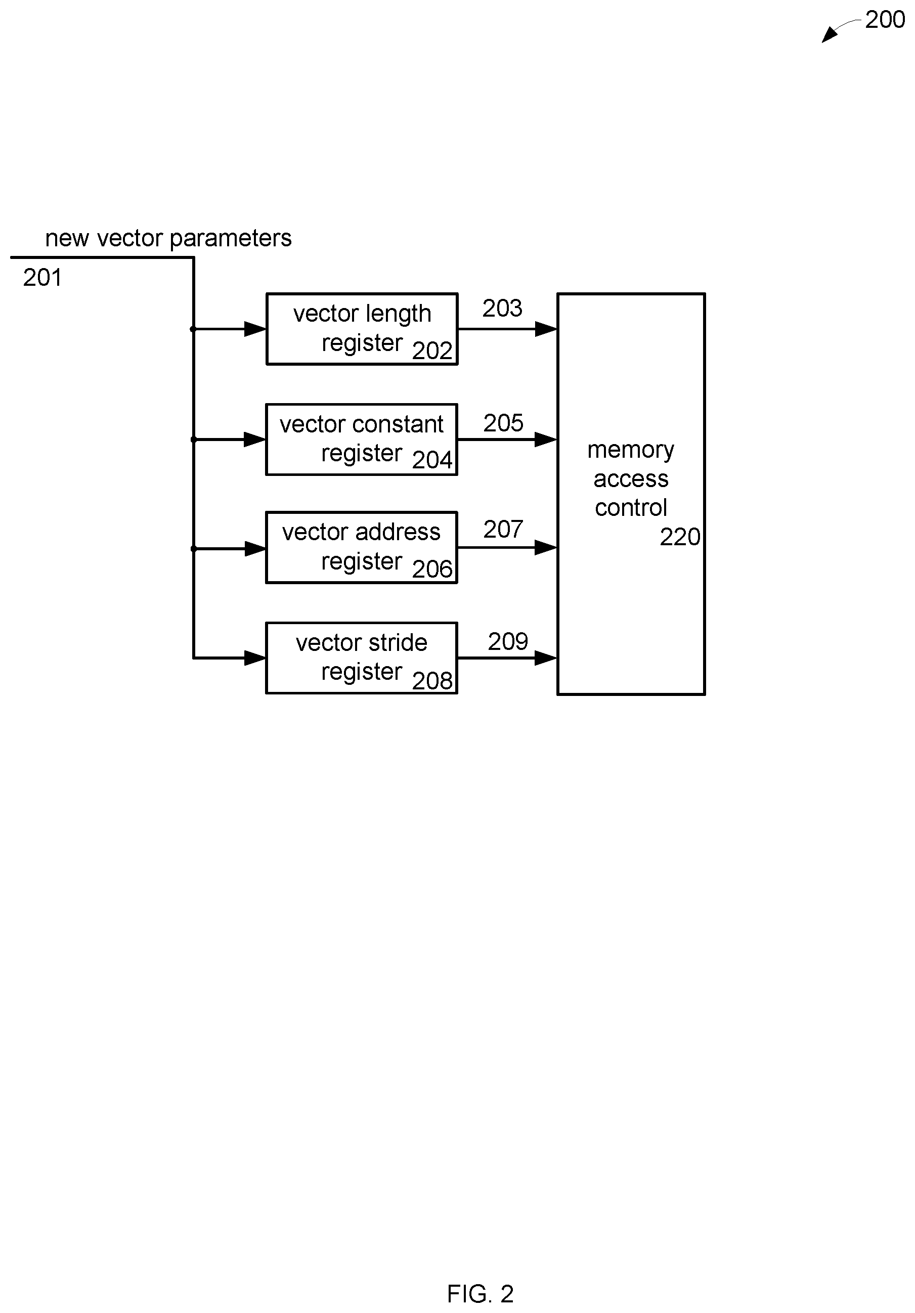 Patent US11782871 Figure 2 – Method and apparatus for desynchronizing execution in a vector processor
