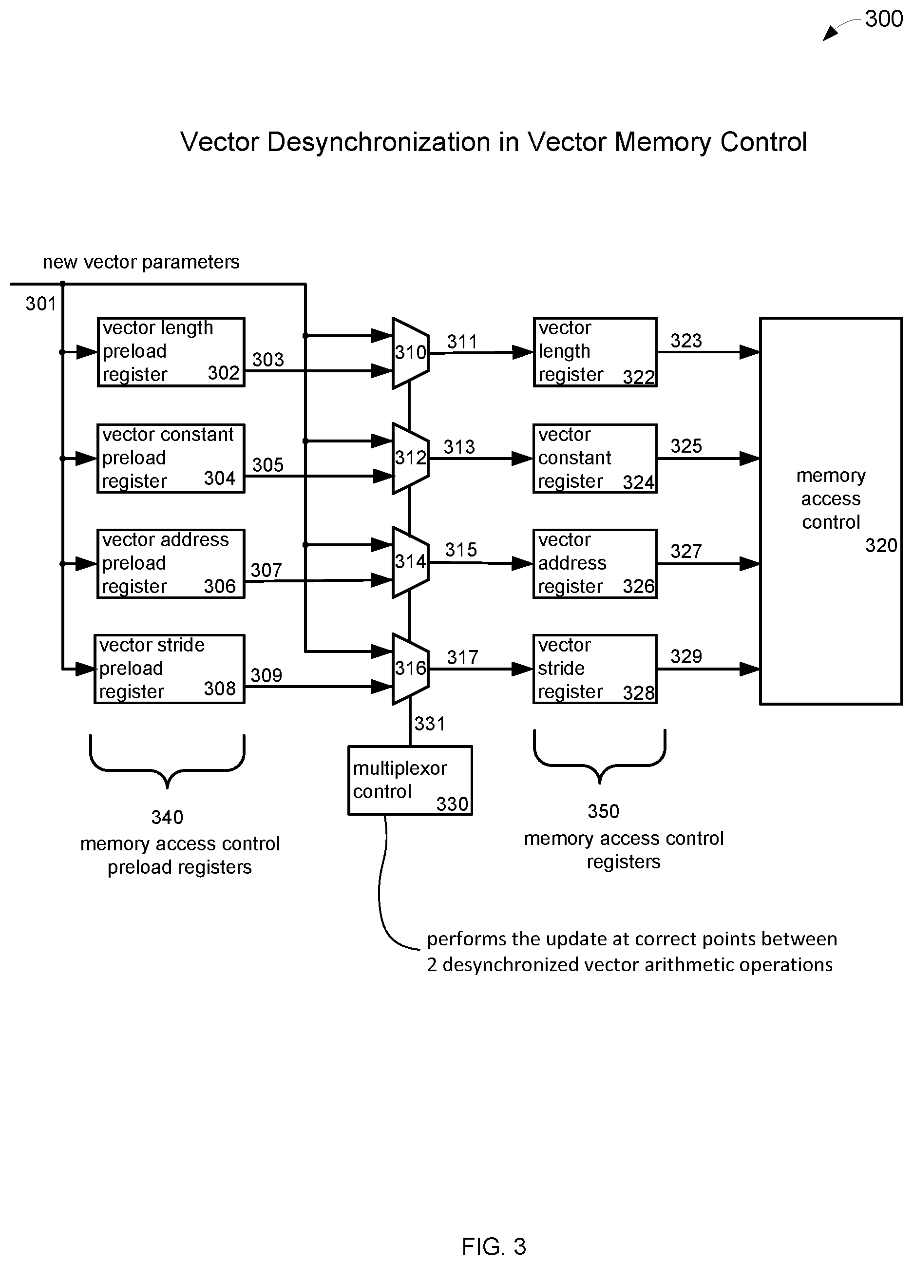Patent US11782871 Figure 3 – Method and apparatus for desynchronizing execution in a vector processor