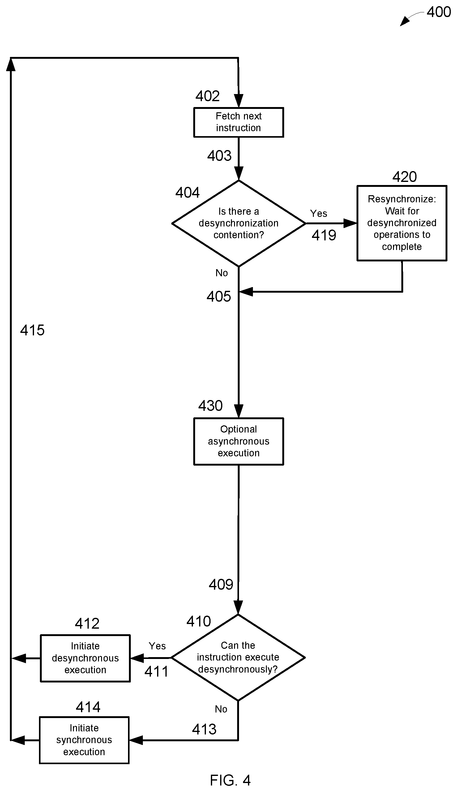 Patent US11782871 Figure 4 – Method and apparatus for desynchronizing execution in a vector processor