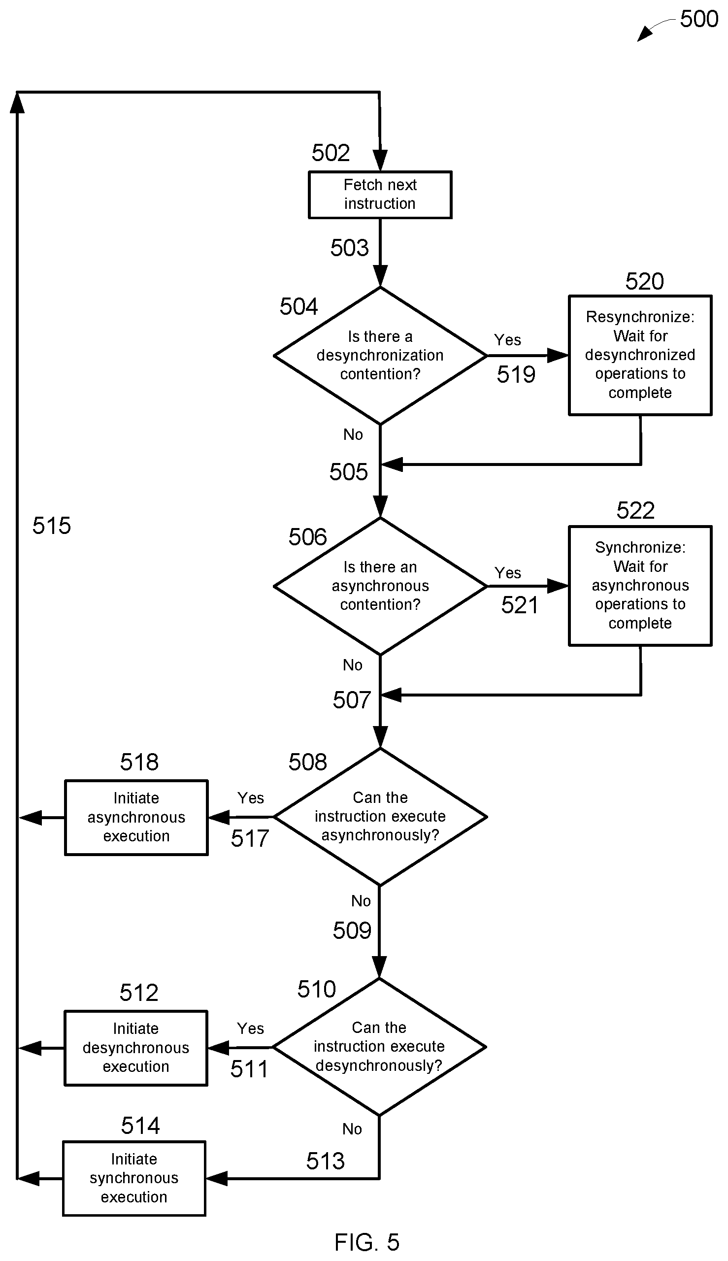Patent US11782871 Figure 5 – Method and apparatus for desynchronizing execution in a vector processor