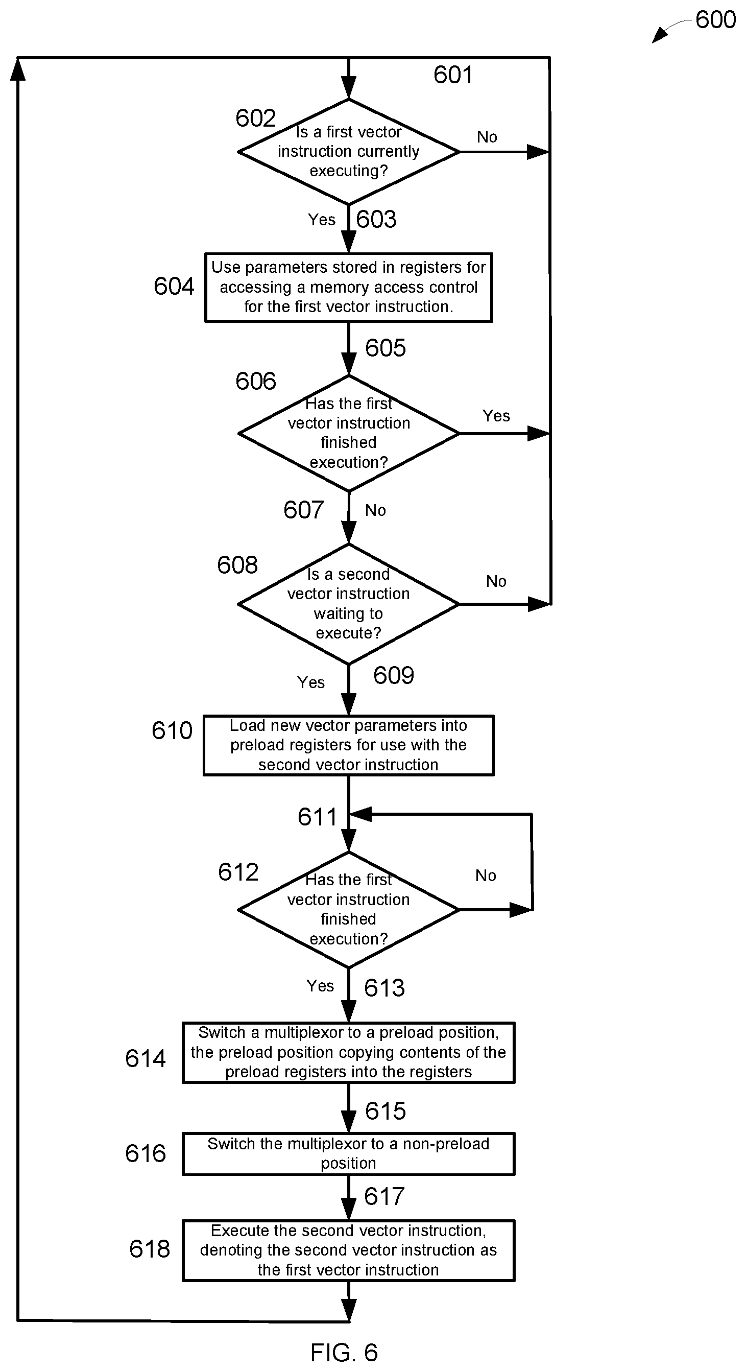 Patent US11782871 Figure 6 – Method and apparatus for desynchronizing execution in a vector processor