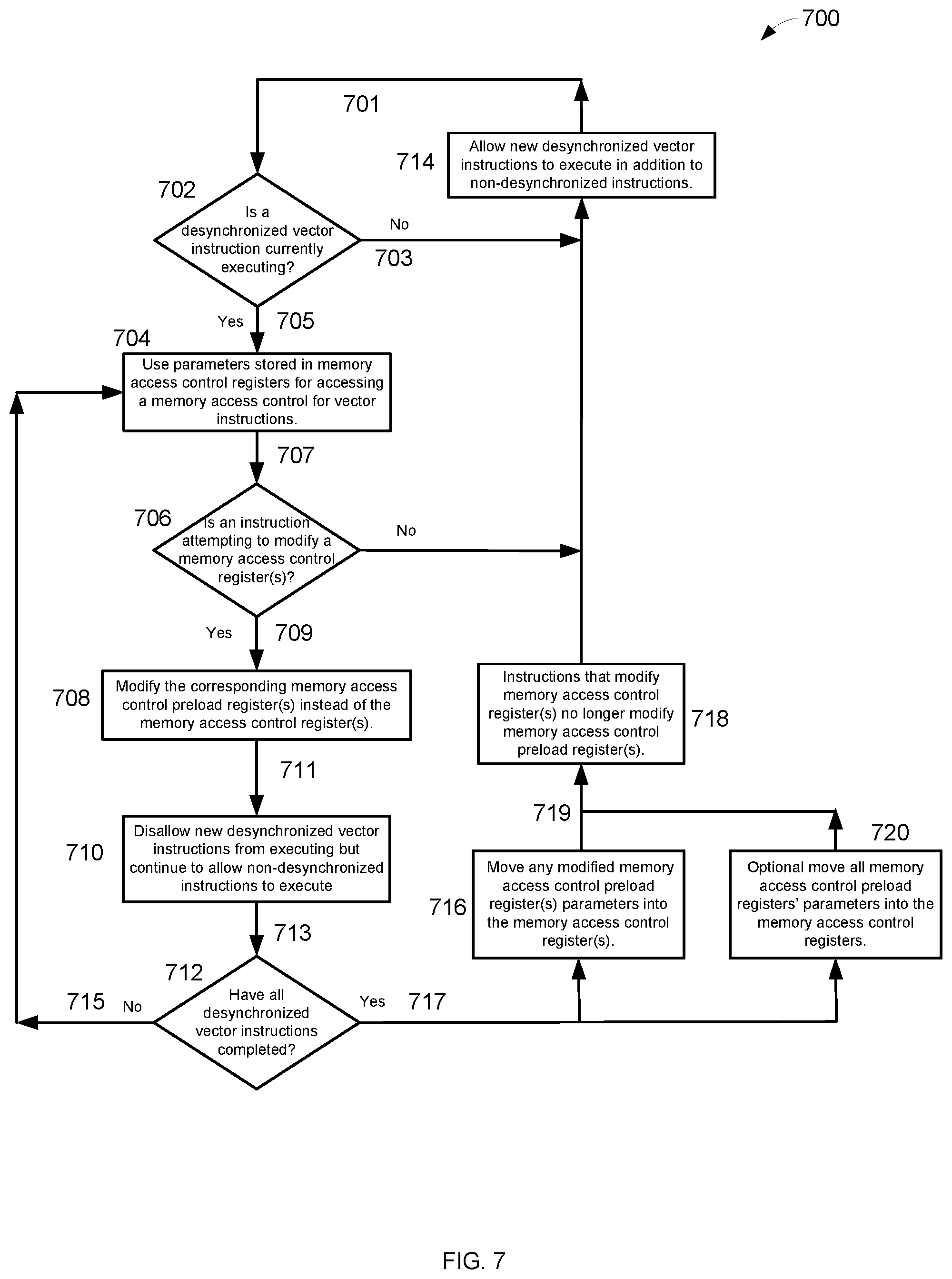 Patent US11782871 Figure 7 – Method and apparatus for desynchronizing execution in a vector processor