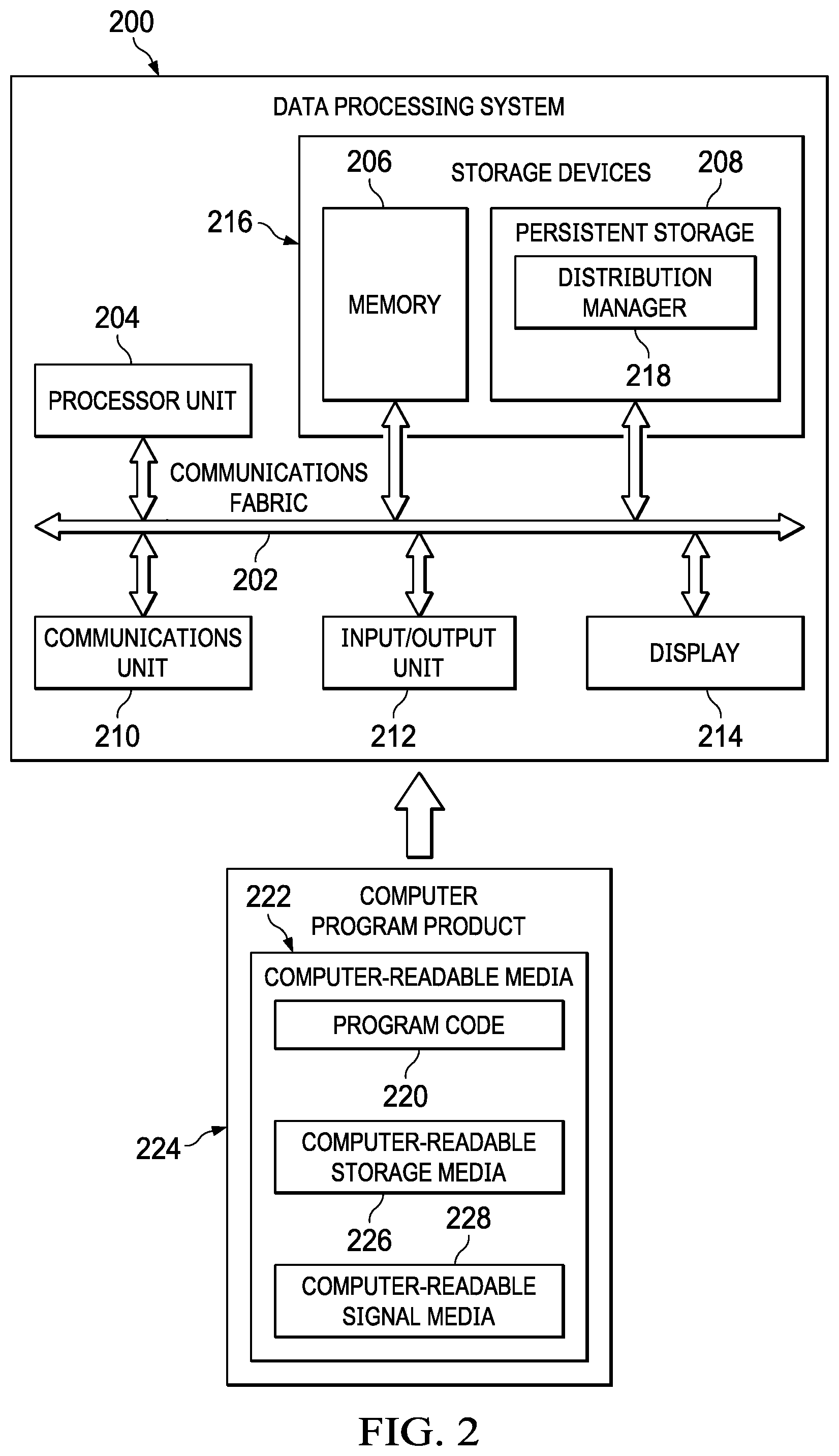 Patent US11782872 Figure 2 – Distribution of over-configured logical processors