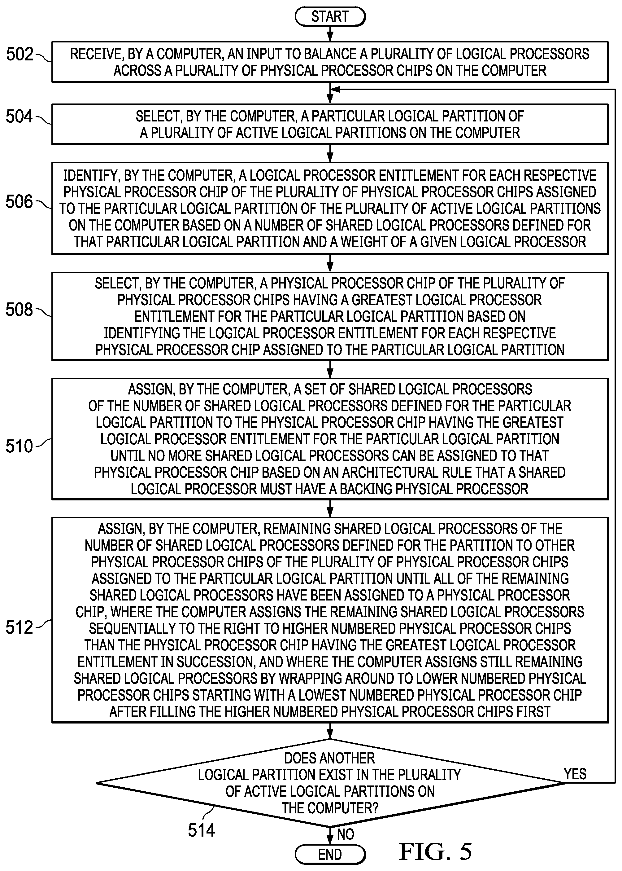 Patent US11782872 Figure 4 – Distribution of over-configured logical processors