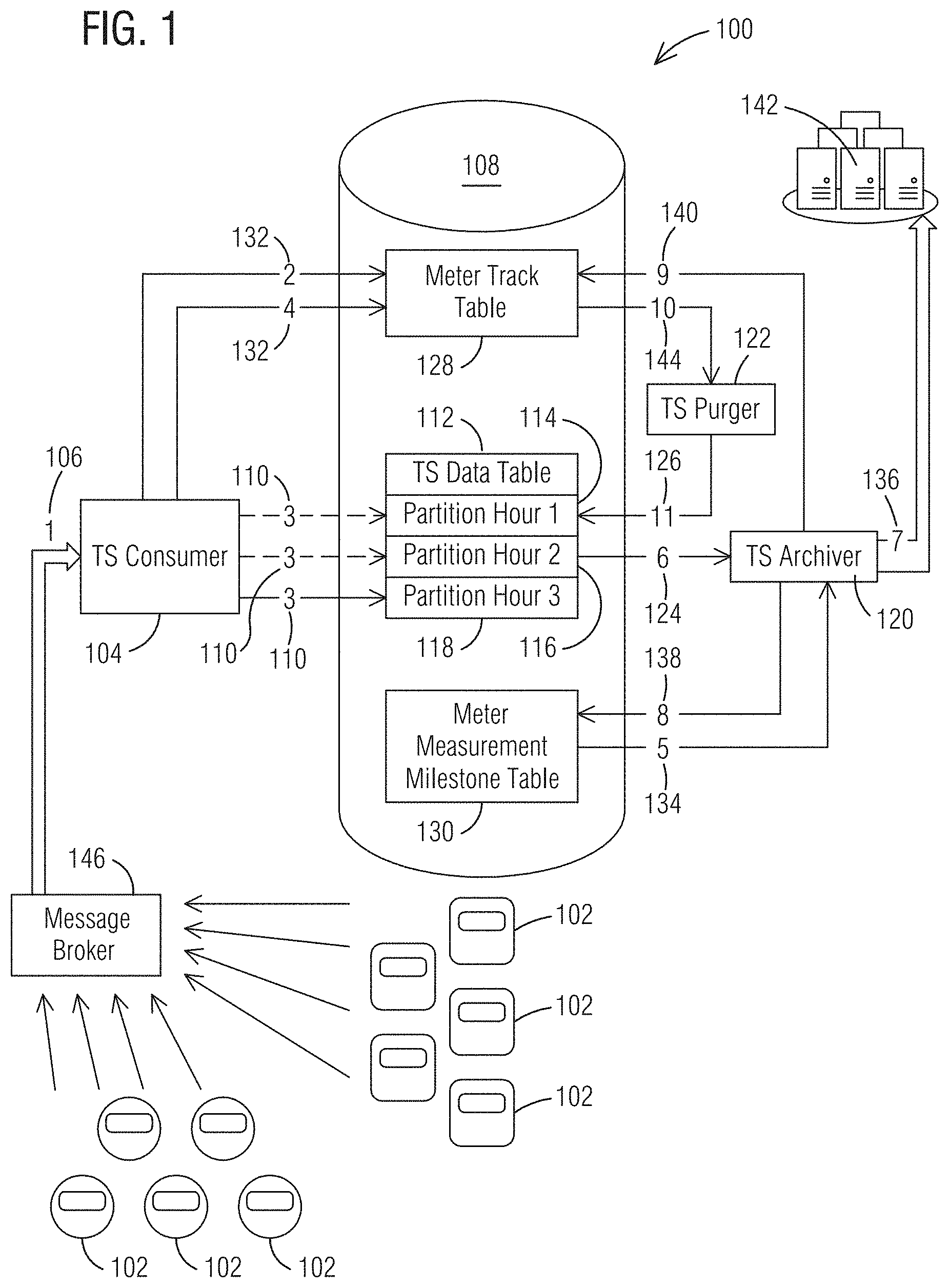 Patent US11782873 Figure 1 – System and method for managing timeseries data