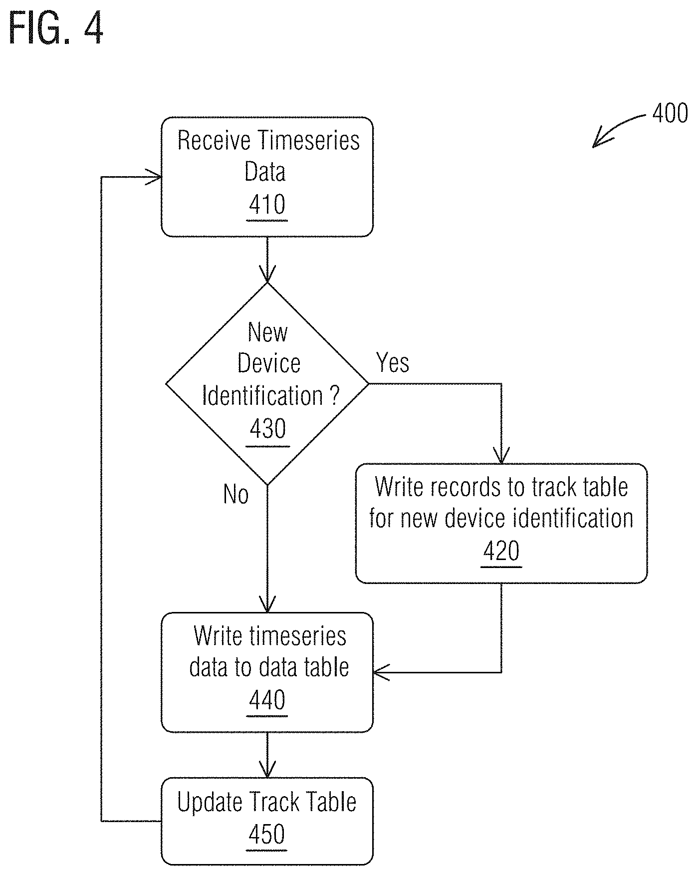 Patent US11782873 Figure 4 – System and method for managing timeseries data