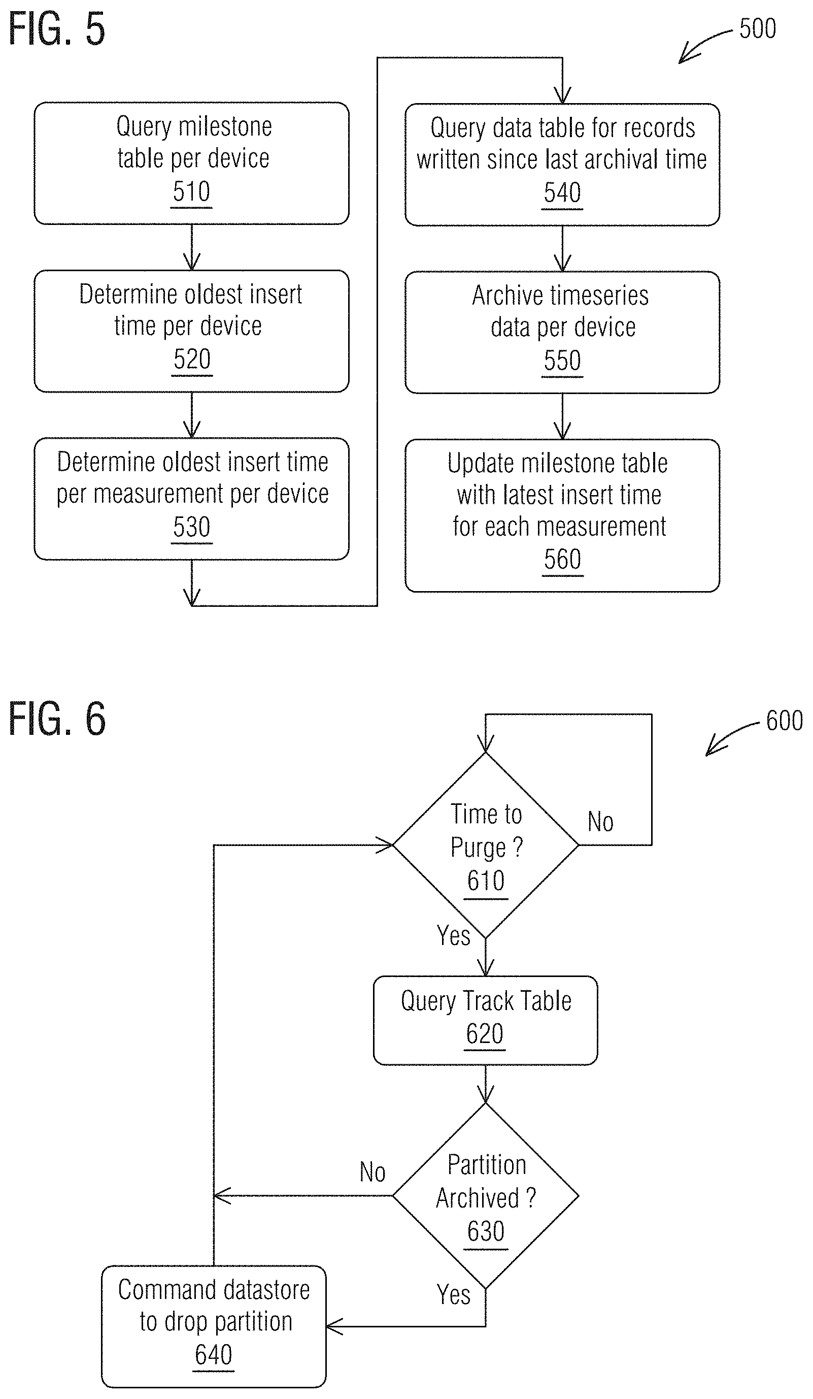 Patent US11782873 Figure 5 – System and method for managing timeseries data