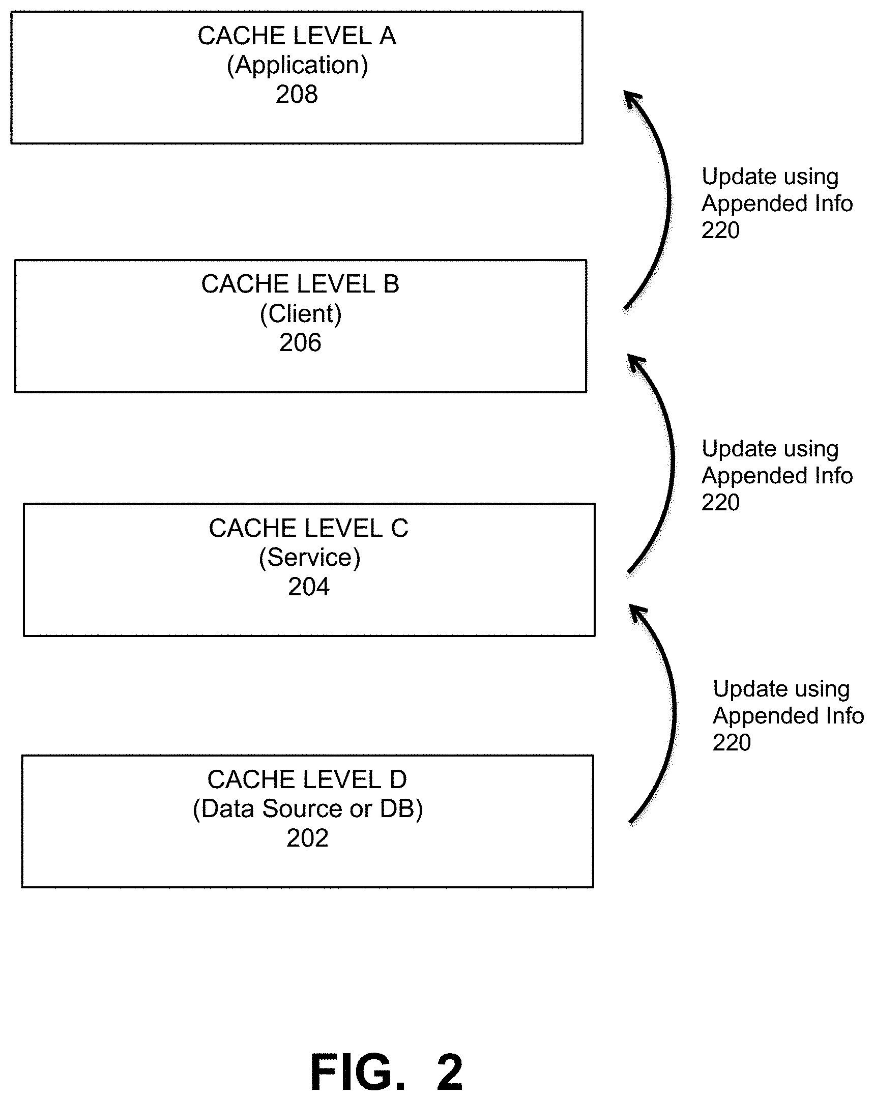 Patent US11782874 Figure 2 – Bottom-up pre-emptive cache update in a multi-level redundant cache system