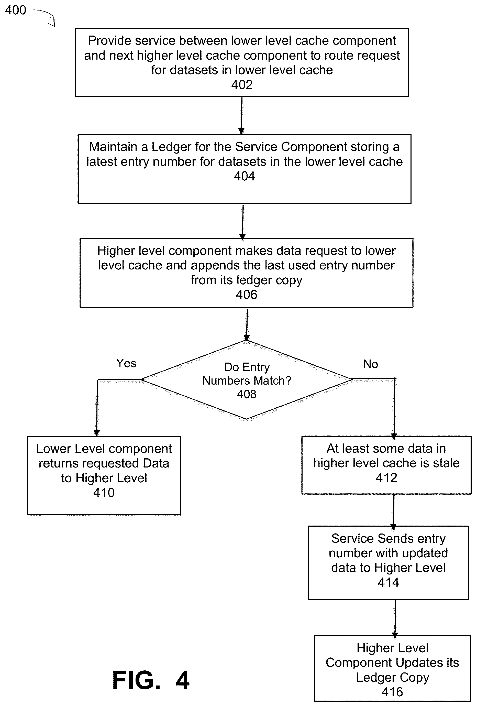 Patent US11782874 Figure 4 – Bottom-up pre-emptive cache update in a multi-level redundant cache system