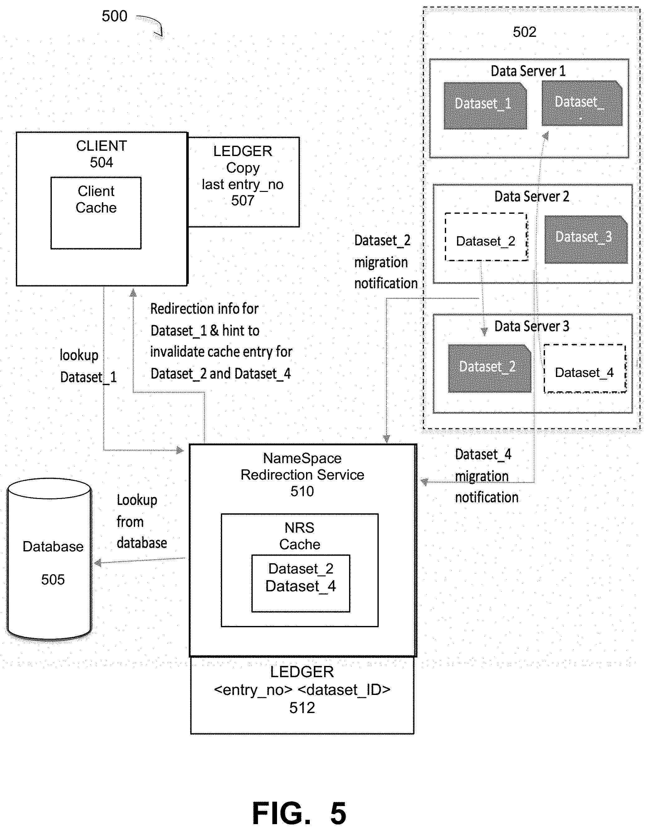 Patent US11782874 Figure 5 – Bottom-up pre-emptive cache update in a multi-level redundant cache system