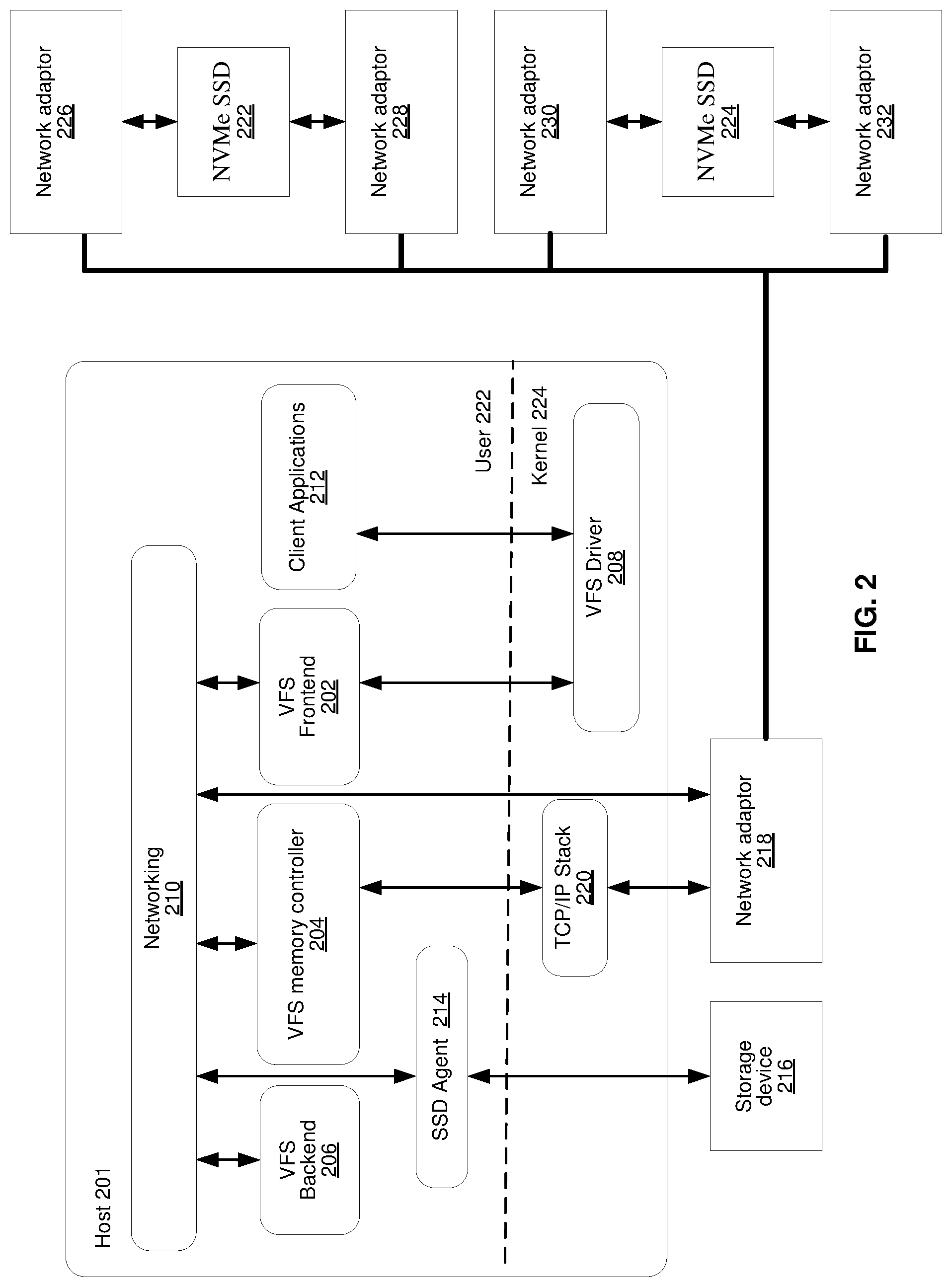Patent US11782875 Figure 2 – Directory structure for a distributed storage system