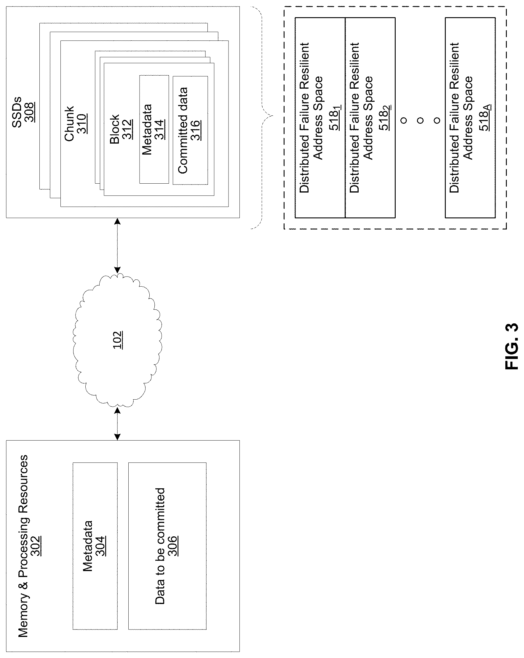Patent US11782875 Figure 3 – Directory structure for a distributed storage system