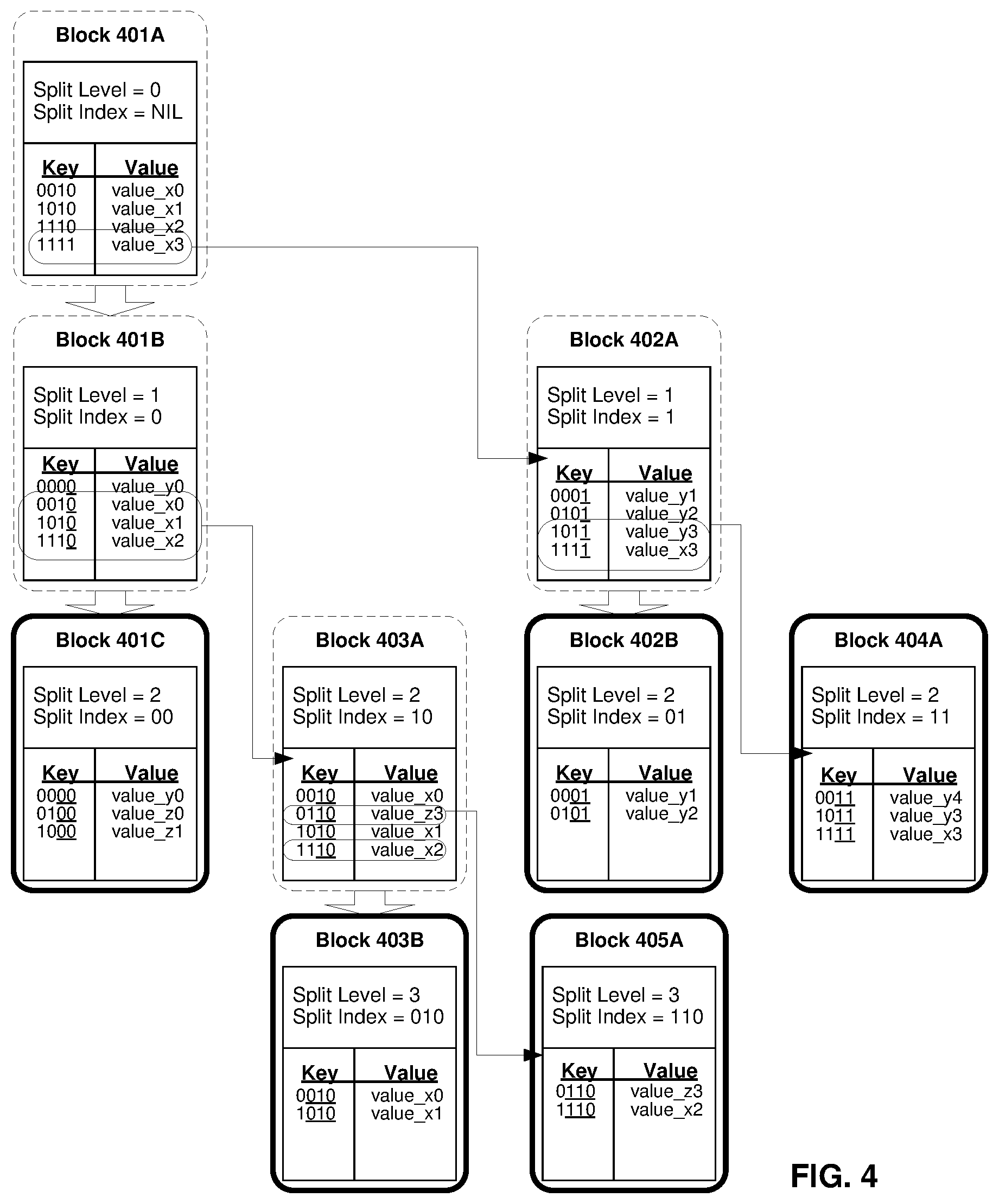 Patent US11782875 Figure 4 – Directory structure for a distributed storage system