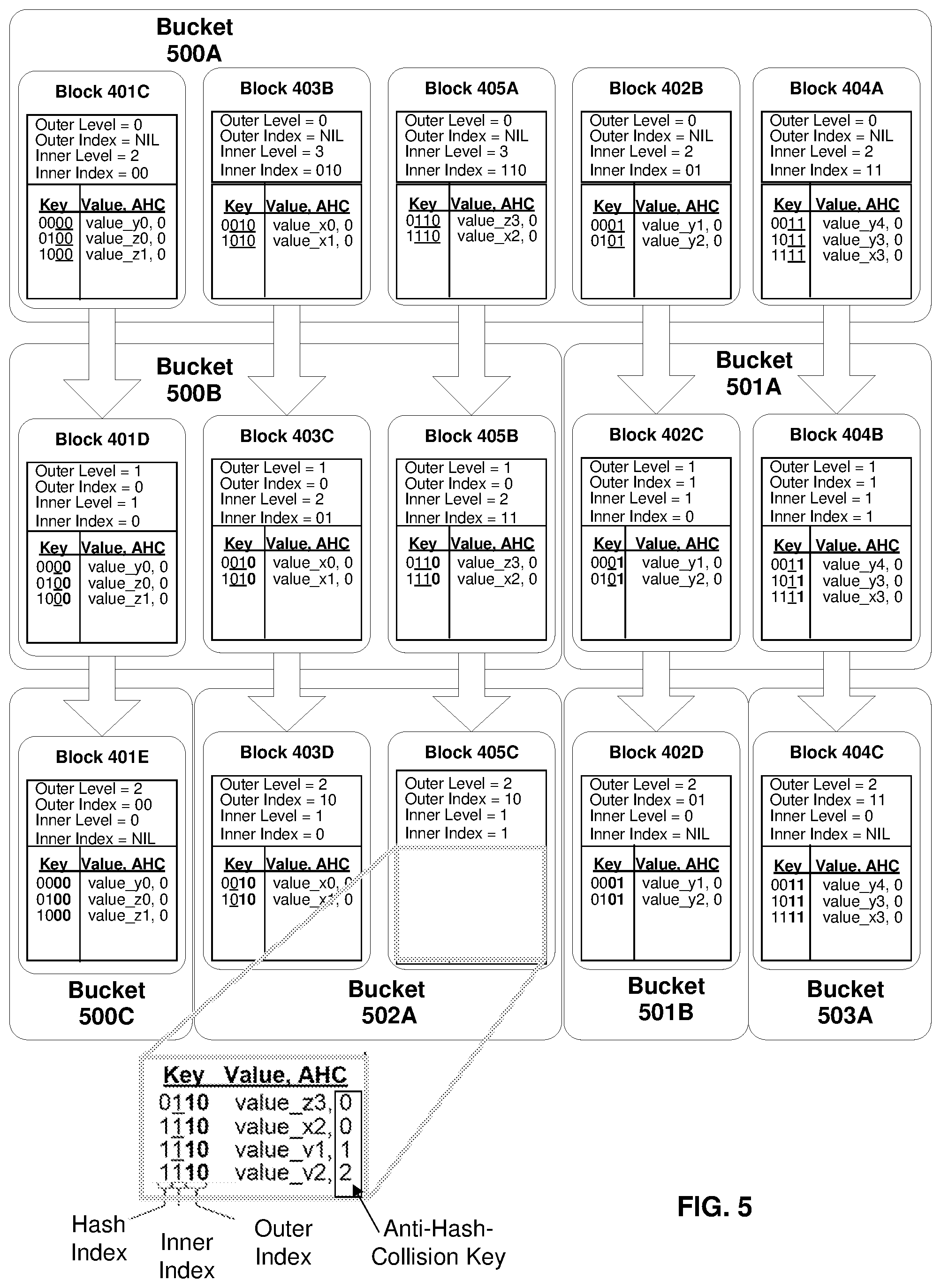 Patent US11782875 Figure 5 – Directory structure for a distributed storage system