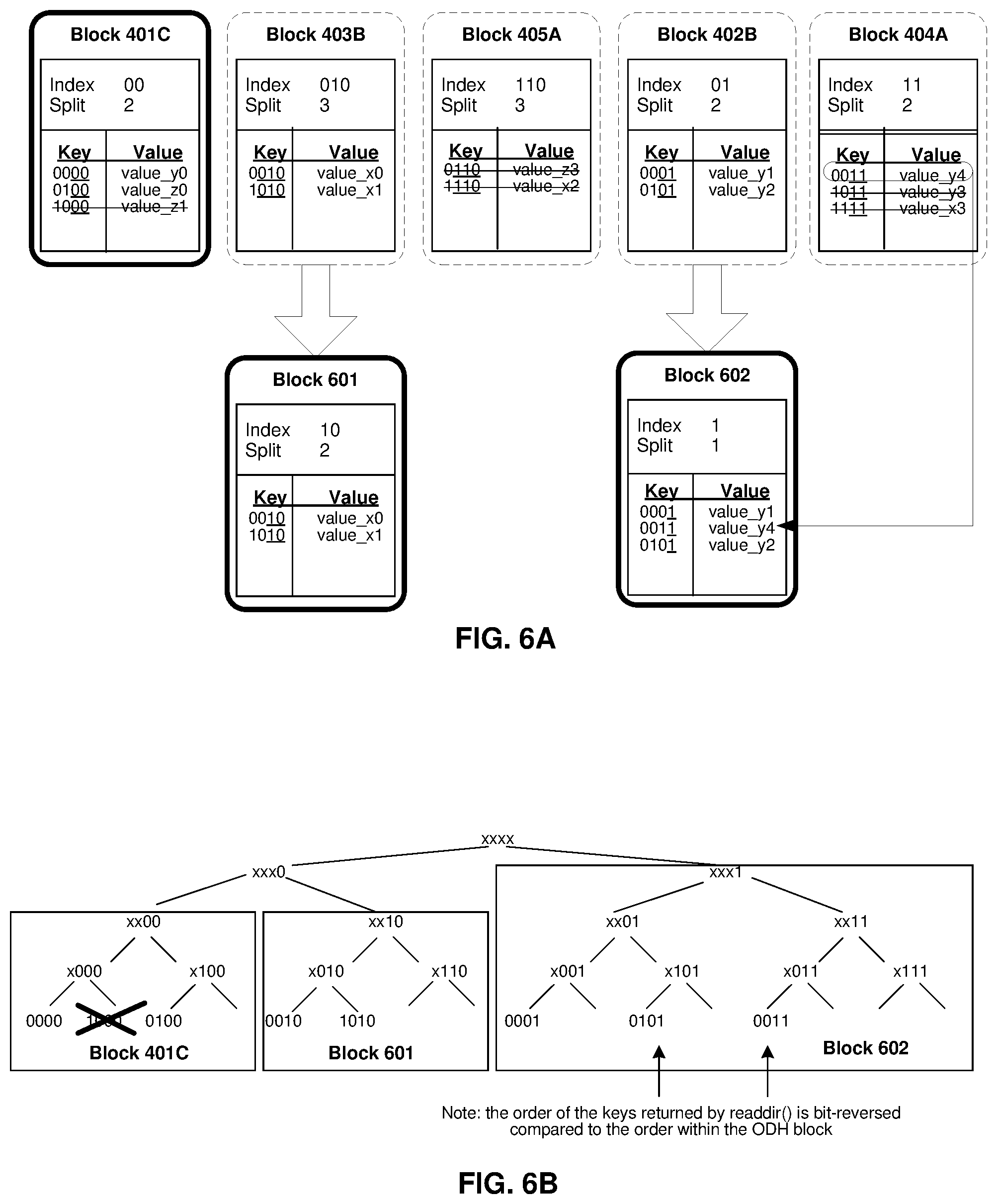 Patent US11782875 Figure 6 – Directory structure for a distributed storage system