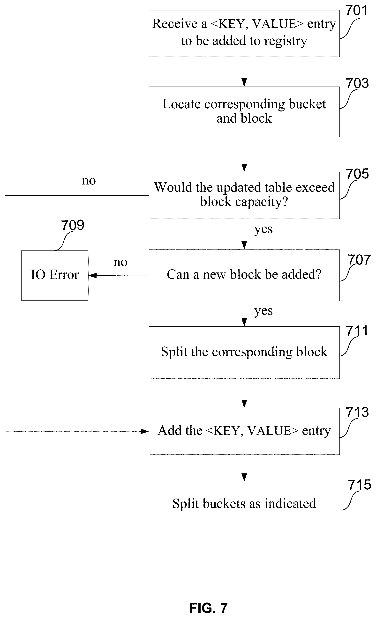 Patent US11782875 Figure 7 – Directory structure for a distributed storage system