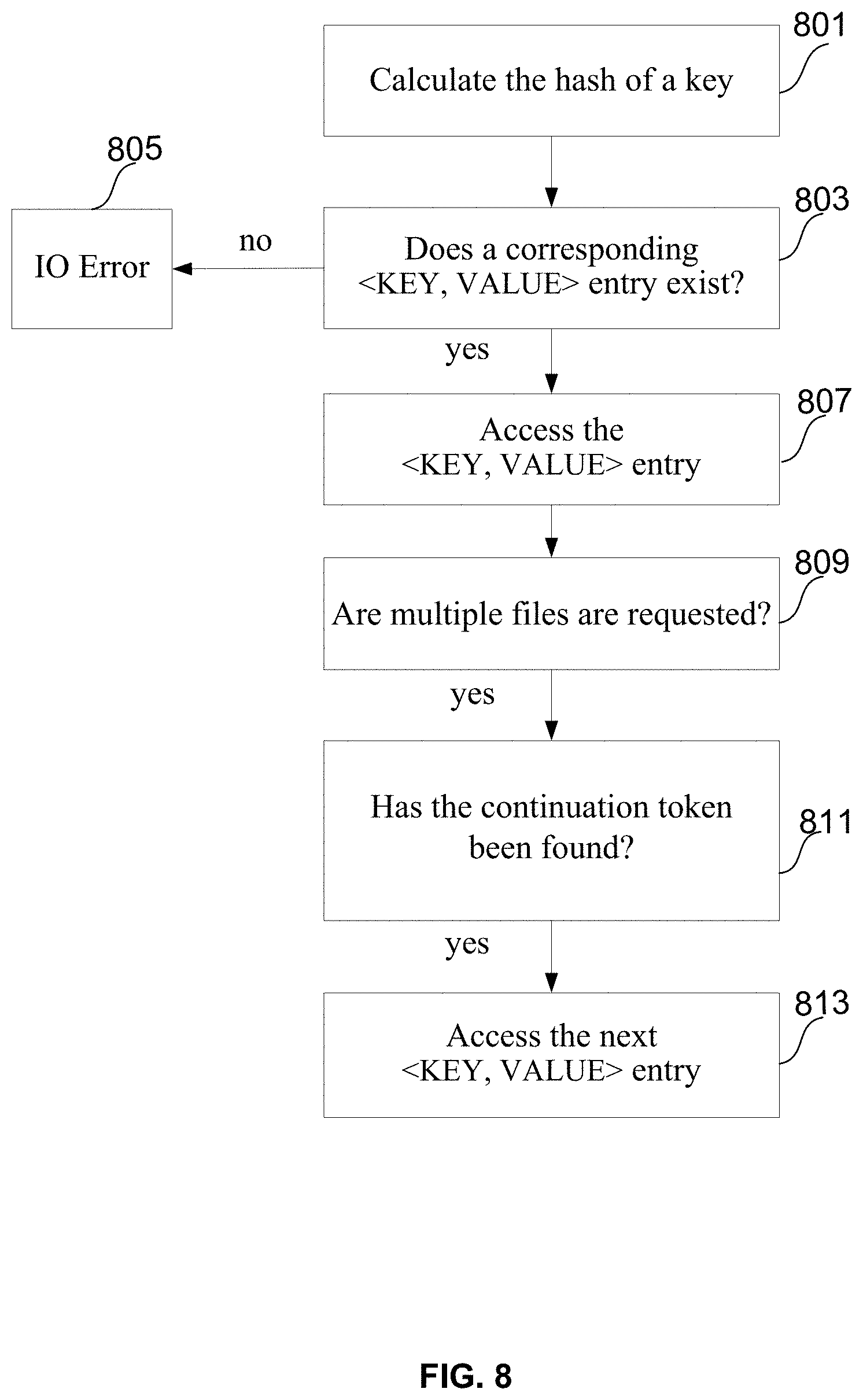 Patent US11782875 Figure 8 – Directory structure for a distributed storage system