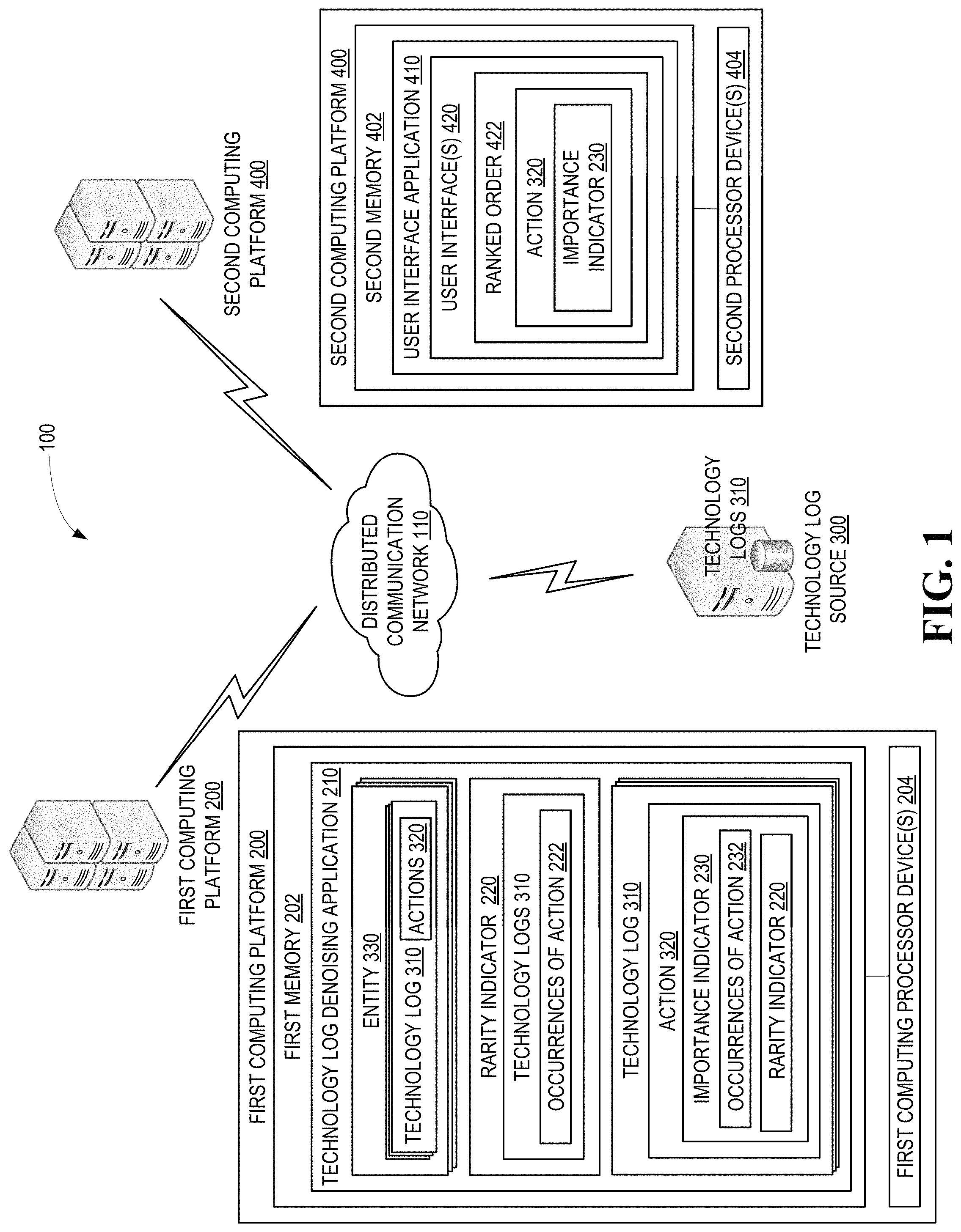 Patent US11782877 Figure 1 – Search technique for noisy logs and resulting user interfaces displaying log entries in ranked order of importance